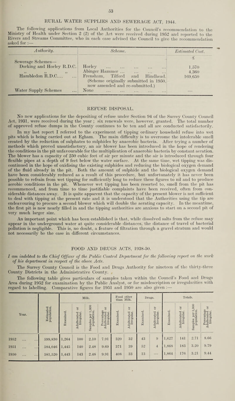 deficiency could be alleviated by a re-allocation of the available hospital bed accommodation between the various types of patient. Although pulmonary tuberculosis remains the principal cause of death between the ages of 15 and 45, the death rate from it has been falling steadily—but with fluctuations—for a considerable number of years. On the other hand, the notification rate has remained largely unchanged for more than twenty years. In 1952, the diminishing death rate was maintained, but the notification rate showed a slight increase. It will be noted, however, in the report of the Medical Director of the Mass Radiography Unit that the number of cases of active pulmonary tuberculosis discovered per thousand of the population examined shows an appreciable fall, which suggests that the number of undiscovered cases in the community is less. Linked with this is the fact that 21 per cent, of new cases of pulmonary tuberculosis in the County were discovered through the Mass Radiography Units. Although new methods of treatment improve the prognosis for individual sufferers from the disease, tuberculosis is and will remain for some time a serious public health problem. Constant emphasis is, therefore, needed on the important part played by direct contact with infectious cases in the transmission of the disease : and on the need for the most careful application of the routine methods of preventive medicine which have been very successful in diminishing the incidence of other infectious diseases. Isolation of sputum-positive cases, education of the patient how to avoid being a danger to others, tracing, examination and supervision of contacts, education of family and other contacts how to decrease the risk to themselves of being in contact with a tuberculous person, the encouragement of social, familial and working conditions inimicable to the spread of infection, are all objects which must be actively pursued and which are more important to the community as a whole than the treatment of individual cases. Arrangements have existed for the use of B.C.G. vaccination within certain Limitations and under controlled conditions since 1949. A considerable volume of experience in its use has now been built up and may soon be such as to make it possible for a wider application of this important preventive measure. Although only four cases of diphtheria occurred in Surrey during 1952, it should not be forgotten that diphtheria is still a deadly threat which can be eliminated only by the widespread immunisation of babies and young children. The percentage of Surrey babies immunised against diphtheria during 1952 must be considerably increased in future if we are to secure the objective advocated by the Ministry of Health which is to immunise, each year, not less than 75 per cent of all babies before their first birthday. Mr. Lancaster, who had been Chairman of the County Health Committee since May, 1950, died early in 1953, having been ill for some time, and I wish to record my deep gratitude to him for the patience and care which he at all times took in considering the problems of the County Health Service and for the kindliness and humanity which invariably influenced his decisions. Finally, I commend to your notice the loyal and willing work of all members of the Department, both in the office and in the field, throughout the year. I am, Mr. Chairman, Ladies and Gentlemen, Your obedient Servant, K. A. SOUTAR, County Medical Officer and School Medical Officer.