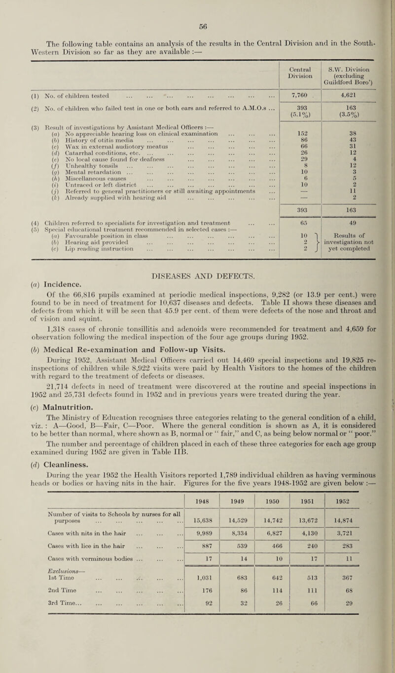 ADMINISTRATIVE COUNTY OF SURREY—continued. CAUSES OF DEATH AT DIFFERENT PERIODS OF LIFE, 1952—continued. The causes of all deaths during 1952 are classified in age groups for the aggregate of urban districts and for the aggregate of rural districts in the following table :— Causes of Death. Sex Aggregate of Urban Districts. Aggregate of Rural Districts. All Ages 0- 1- 5- 15- 25- 45- 65- 75- All Ages 0- 1- j 5- 15- 25- 45- 65- 75- 23. Pneumonia. M. 275 28 2 2 2 10 47 71 113 24 1 1 4 10 8 P. 265 17 2 1 2 13 30 44 156 31 4 2 1 — 2 1 8 13 24. Bronchitis . M. 422 5 3 1 — 6 101 140 166 50 — 2 — — 1 10 16 21 F. 263 3 2 — — 3 28 66 161 17 1 — — — — 2 2 12 25. Other Diseases of Respira- M. 73 1 1 1 2 23 19 24 5 — — — — — 1 1 3 tory System F. 34 1 — 1 2 2 6 7 15 7 — — — — — 2 — 5 26. Ulcer of Stomach and Duo- M. 104 — — — — 4 39 32 29 12 — — — 1 1 1 4 5 denum F. 35 — — — — 1 10 14 10 6 — — — — — 4 — 2 27. Gastritis, Enteritis and M. 20 4 1 — — 3 4 3 5 5 2 3 Diarrhoea F. 30 1 — — 1 2 5 9 12 2 — — — — 2 — — — 28. Nephritis and Nephrosis ... M. 64 — — — 3 16 21 9 15 10 1 — — — 3 3 1 2 F. 51 — — — 3 6 15 10 17 10 — — — — — 2 2 6 29. Hyperplasia of Prostate ... M. 111 — — — — 1 10 33 67 19 — — — — — 1 5 13 F. 30. Pregnancy, Childbirth, M. Abortion F. 13 — — — 2 10 1 31. Congenital Malformations ... M. 67 44 2 3 2 5 6 1 4 5 3 — — — — 1 1 — F. 55 36 3 1 — 5 5 5 — 8 3 3 — — — 2 — — 82. Other Defined and Ill-defined M. 498 88 11 8 11 40 113 100 127 59 14 — 1 — 4 10 11 19 Diseases F. 595 75 5 2 12 38 106 115 242 92 11 3 1 2 5 12 16 42 33. Motor Vehicle Accidents ... M. 72 — 1 4 17 22 11 5 12 14 — — 2 5 2 3 1 1 F. 33 — 1 2 3 6 6 9 6 7 — — 1 2 1 2 — 1 34. All Other Accidents M. 104 9 4 11 11 15 21 8 25 21 1 — 1 7 — 5 3 4 F. 114 7 3 2 3 9 15 14 61 8 1 1 — — 1 — — 5 35. Suicide . M. 85 — — — 5 23 35 9 13 9 — — — 1 2 5 1 — F. 51 — — — 1 9 30 7 4 3 — — — — 2 1 1 - — 36. Homicide and Operations of M. 5 — — — — 1 2 2 — 2 — — 1 — 1 — — — War F. 1 “ 1