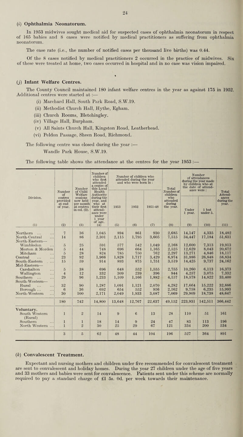 67 TABLE V. Dental Inspection and Treatment. (1) Number of pupils inspected:— (a) Periodic age groups ... (b) Specials Total (1). (2) Number found to require treatment (3) Number referred for treatment (4) Number actually treated (5) Attendances made by pupils for treatment (6) Half-days devoted to :— Inspection ... Treatment... Total (6)... (7) Fillings :— Permanent Teeth... Temporary Teeth... Total (7)... (8) Number of teeth filled :— Permanent Teeth... Temporary Teeth... Total (8)... (9) Extractions :— Permanent Teeth... Temporary Teeth... Total (9)... (10) Administration of general anaesthetics for extraction .. (11) Other operations:— Permanent Teeth... Temporary Teeth... 112,650 14,893 127,543 .. 77,048 .. 73,435 .. 49,078 .. 121,140 1,187$ 14,908 16,095$ 67,455 13,421 80,876 58,639 12,772 71,411 7 Q99 42^382 50,304 21,867 22,128 11,564 Total (11) 33,692