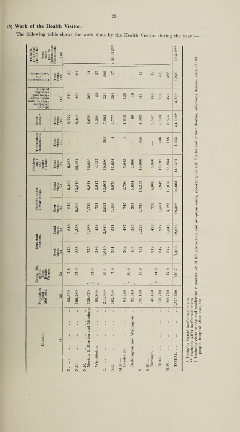 ADMINISTRATIVE COUNTY OF SURREY. 6. Causes of Death at Different Periods of Life, 1953. The causes of all deaths during 1953 are classified in age groups for the aggregate of urban districts and for the aggregate of rural districts in the following table :— Causes of Death. Aggregate of Urban Districts. Aggregate of Rural Districts. All 0- 1- 6- 15- 25- 1 45- 65- 75- Ages i 1 1 All Ages ? 1 5- 15- 25- | 45- 65- 75- All Causes. M. 6,805 190 40 47 65 306 1,809 1,895 2,453 859 28 6 6 10 38 180 243 348 F. 7,270 136 39 35 39 272 1,272 1,746 3,731 830 20 3 5 4 29 130 188 451 1. Tuberculosis, Respiratory ... M. 146 — — — 1 37 64 29 15 9 — — — — 3 4 2 — F. 67 1 1 — 6 22 20 11 6 4 — — — — 3 — 1 — 2. Tuberculosis, Other. M. 15 — 2 3 2 2 4 2 — 2 — — — — — 1 1 — F. 7 — — 1 — — 2 2 2 1 — — — — 1 — — — 3. Syphilitic Disease . M. 27 — — — — — 12 11 4 3 — — — — — 1 2 — F. 11 — — — — — 2 5 4 5 3 2 4. Diphtheria . M. 1 • - — — — — i- — — — — — — — — — — — F. 5. Whooping Cough . M. 2 2 F. 6. Meningococcal Infections ... M. 1 — i — — — — — — 1 1 — — — — — — — F. 3 1 i — — — — 1 — 2 — 1 — — — 1 — — 7. Acute Poliomyelitis... M. 5 — — 4 1 — — — — 1 — — — — — 1 — — F. 5 — — 2 — 3 — — — 1 — — — — — 1 — — 8. Measles . M. 9 2 5 2 F. 4 — 3 1 — — — — — 1 — — 1 — — — — — 9. Other Infective and Para- M. 10 — — — 1 1 6 1 1 4 — — 1 — 1 2 — — sitic Diseases F. 16 2 1 1 1 6 — 1 4 1 — — — — — — — 1 10. Malignant Neoplasm, M. 172 — — — — 2 68 61 41 19 — — — — 1 7 6 5 Stomach F. 153 — — — — 5 38 40 70 16 — — — — — 6 4 6 11. Malignant Neoplasm, Lung, M. 398 — — — — 14 230 124 30 42 — — — — 3 22 15 2 Bronchus F. 64 — — — — 2 25 26 11 4 — — — — — 1 2 1 12. Malignant Neoplasm, Breast M. 2 — — — — — 2 — — — — — — — — — ' - — F. 250 — — — — 25 116 60 49 37 — — — — 5 10 11 11 13. Malignant Neoplasm, Uterus M. F. 110 — — — — 3 45 32 30 14 — — — — — 7 3 4 14. Other Malignant and M. 649 — 4 3 7 38 204 193 200 85 — — 1 2 5 25 23 29 Lymphatic Neoplasms F. 624 — 4 2 2 40 200 188 188 69 — — 1 1 3 32 15 17 15. Leukaemia, Aleukemia M. 34 1 4 1 1 6 13 1 7 4 — 1 — 2 1 — — — F. 37 1 2 3 1 5 14 6 5 — 16. Diabetes . M. 34 — — — — 3 9 10 12 3 3 F. 54 — — — — — 7 21 26 7 5 2 17. Vascular Lesions of Nervous M. 694 1 — — 1 10 133 209 340 92 — — — — 4 12 32 44 System F. 1,144 — — — — 9 168 285 682 146 — — — — — 17 40 89 18. Coronary Disease, Angina... M. 1,083 — — — — 23 381 375 304 105 _ _ — — 4 29 33 39 F. 721 — — 1 — — 101 245 374 72 — — — — — 12 21 39 19. Hypertension with Heart M. 124 — — — — — 28 52 44 14 — — — — — 4 7 3 Disease F. 168 — — — — — 21 52 95 14 — — — — — 2 8 4 20. Other Heart Disease M. 825 1 — — 2 14 95 188 525 126 — — 1 — 2 11 24 88 F. 1,404 — — — 2 20 124 268 990 194 — — — — i 8 37 148 21. Other Circulatory Disease ... M. 350 — — — _ 13 70 96 171 47 — — _ — i 6 16 24 F. 421 — — — 1 12 45 117 246 50 — — — — 2 10 7 31 22. Influenza ... . M. 145 3 — 1 2 5 34 35 65 18 — — _ — — 5 5 8 F. 178 1 1 8 26 42 100 22 2 5 15 Continued overleaf