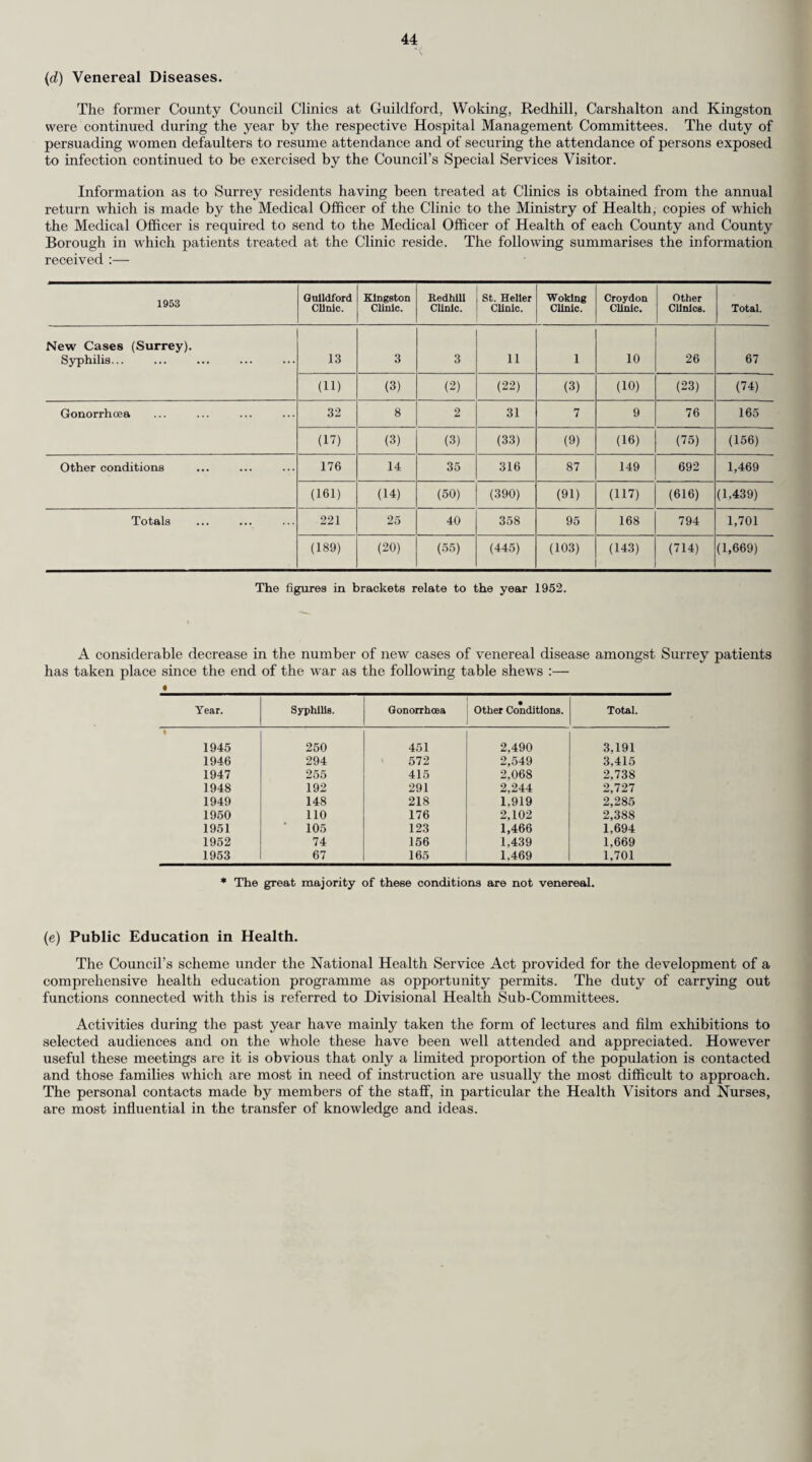 49 Number of Mental Defectives who were in Institutions, under Community Care (including Voluntary Supervision) or in “ Places of Safety ” on 1st January, 1953, who have ceased to be under any of these forms of care during 1953. (a) Ceased to be under care ... . M. . 17 F. 14 T. 31 (b) Died, removed from area, or lost sight of . 35 51 86 Total ... 52 65 117 Of the total number of Mental Defectives under supervision or guardianship or no longer under care. (а) Number who have given birth to children while unmarried during 1953 ... ... ... ... 2 Males. Females. (б) Number who have married during 1953 ... ... ... ... ... ... 3 1 During 1953, three cases were referred back to the local education authority as educable. (3) Occupation and Training Centres. The Council now have seven Occupation and Training Centres at the following addresses Purley ... ... ... Railwaymen’s Hall, Whytecliffe Road, Purley. Kingston ... Wimbledon Sutton Guildford Weybridge Ewell Methodist Church Hall, Victoria Road, Kingston. Trinity Hall, The Broadway, Wimbledon, S.W.19. 3, Robin Hood Lane, Sutton. St. Francis’ Hall, Foxburrows Avenue, Guildford. Mayfield Hall, Mayfield Road, Weybridge. Old Schools Lane, Ewell. In June, 1953, the Council were able to open premises at Old Schools Lane, Ewell, to deal with the waiting list of cases in the surrounding area and to relieve pressure on the Centres at Kingston, Sutton and Wimbledon. The opening of the Centre at Ewell has meant the virtual disappearance of a waiting list in this part of Surrey. As at Sutton the premises are used solely by the County Council for the purposes of occupation and training and have many advantages over those Centres which have to be carried on in rented premises. Through the kind co-operation of the Medical Superintendent of The Royal Earlswood Institution up to 12 defectives from the Reigate and Dorking area are enabled to attend daily for occupation and training at the Institution. Transport is provided by the County Council. Inspectors from the Board of Control visited Weybridge, Sutton, Purley, Kingston, Wimbledon and Guildford Centres during the year and their reports on the whole were very satisfactory. During 1953 a survey of all defectives living in the community was undertaken at the request of the Committee with a view to ascertaining the extent to which the need for occupation and training was being met and particularly whether a need existed for separate adult Centres. The survey indicated that the needs of the great majority as regards occupation and training were being met and there was little justification for the opening of an adult Centre in any part of the County. A further point investigated in the survey was whether a need existed, apart from the Occupation and Training Centres whose mam function is, of course, to provide training, for a creche where un- trainable defectives could be looked after either daily or for certain days in the week so that relatives might be relieved of an otherwise intolerable burden. The survey indicated that the demand for this type of care is very small. Trainable adult defectives may be divided roughly into three grades (1) those who can be taught a handicraft or trained in other work and can earn at least a contribution towards their keep ; (2) those who can do simple jobs or make useful articles slowly without any hope of appreciable monetary return ; (3) those who can be occupied, but whose capacity for training is negligible. The higher grades of defectives do not usually find their way to day occupation and training centres. Many have attended ordinary or special schools and can support themselves and lead a happy life without the need of any special training. Others on account of anti-social characteristics are committed to an institution for mental defectives where they may remain indefinitely or, after a period of training and stabilisation they may be discharged to earn their own living in the outside world. It would have to be accepted that by far the greater number of defectives attending an adult centre would belong to the latter two groups. At the present time in Surrey there is a small number of adult defectives of both sexes attending the junior centres. These are all well behaved, and apart from an apparent incongruity in the mixing of adult males with young children, they fit in well with the activities of the Centre. In fact, by adopting an elder brother attitude to the younger children they sometimes enhance the family atmosphere of the Centre. The need for special provision at the present time for adult defectives is very small. While it is not desirable to swamp a junior Centre with large numbers of adults, experience has shown that a small number can be absorbed without detriment. This can be done still more easily in our newer Centres where it is possible to allocate a separate room for the adult males and where they can be occupied to a great extent with outdoor work.