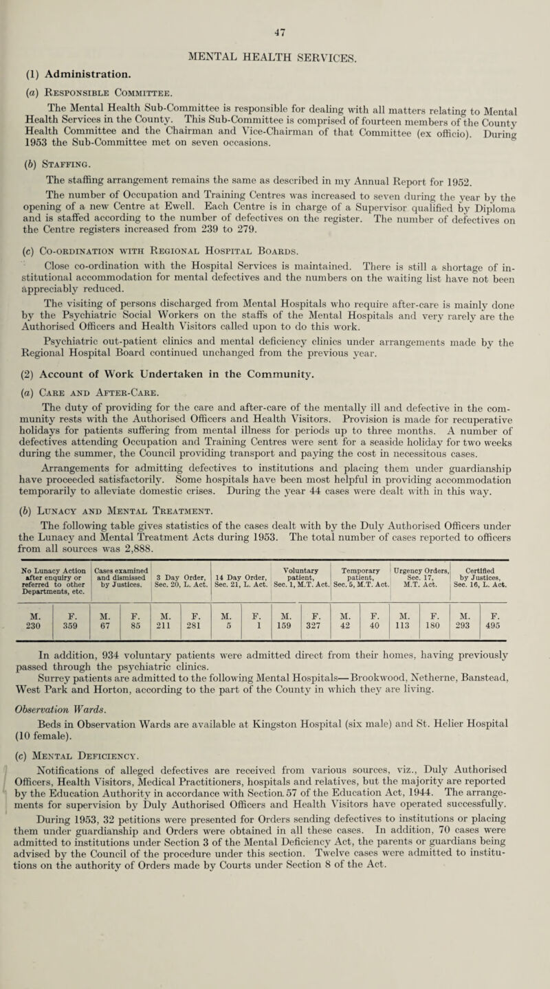 61 INFECTIOUS DISEASES. The following tables give the number of notifications of cases by head teachers and the total exclusions on account of the principal infectious diseases during 1953 :— Disease. Suffering. Excluded on Suspicion. Infection at Home. Total Exclusions. Small Pox Diphtheria — — — — Scarlet Fever ... 990 11 357 1,358 Enteric Fever ... 1 — _ 1 Measles ... 7,903 34 322 8,259 Whooping Cough 2,126 26 164 2,316 German Measles 1,131 8 27 1,166 Chicken-pox 3,685 8 86 3,779 Mumps ... 1,287 11 33 1,331 Jaundice 57 — 3 60 Other 1,976 21 72 2,069 Totals 19,156 119 1,064 20,339 Contagious Diseases. Disease. Suffering. Excluded on Suspicion. Total Exclusions. Ringworm 18 1 19 Impetigo 26 — 26 Scabies 19 — 19 Other ... 122 15 137 Totals ... 185 16 201 Tuberculosis—School Contacts. Whenever a pupil or a member of the staff of a school is discovered to be suffering from active tuberculosis, investigation by the tuberculin test and/or by mass X-ray is offered to any contacts amongst pupils or staff. The investigations are carried out by the divisional medical officer in con¬ junction with the chest physician and the medical director of the mass radiography units. Eleven such investigations were undertaken in the year and a total of 1,180 pupils were examined by tuberculin testing. Of these 954 were tuberculin negative and 226 tuberculin positive. All the tuberculin positive children were subsequently X-rayed and as a result 18 were discovered to be suffering from notifiable tuberculosis, of which six could be definitely related to index cases arising in schools and five possibly to such a source. In respect of the others, four were related to known domiciliary contacts and in three cases no index case was discoverable. No case of tuberculosis was discovered in the teaching staff. DIPHTHERIA IMMUNISATION AND VACCINATION. The responsibility for immunisation and vaccination is placed on the local health authority by Section 26 of the National Health Service Act, 1946, and details of the work carried out in 1953 are described on page 31. No case of diphtheria in a school child was notified during the year. PROMOTION OF HEALTH. I am indebted to the Chief Education Officer for the notes under the heading. (a) Physical Education and Swimming. For Primary Schools the year has been notable for the publication by the Ministry of Education of a new Handbook of Physical Education. This is in two parts : (1) Moving and Growing ” ; (2) “ Planning the Programme ” and together they give a clear picture of the modern trends in Physical Education for children of Primary School age, with a fairly wide selection of suitable exercises, activities and games. In order to show the different methods and techniques required to interpret the new work success¬ fully, courses and demonstrations for teachers have been arranged in many parts of the County and there has been an extremely good response from teachers interested in Physical Education.