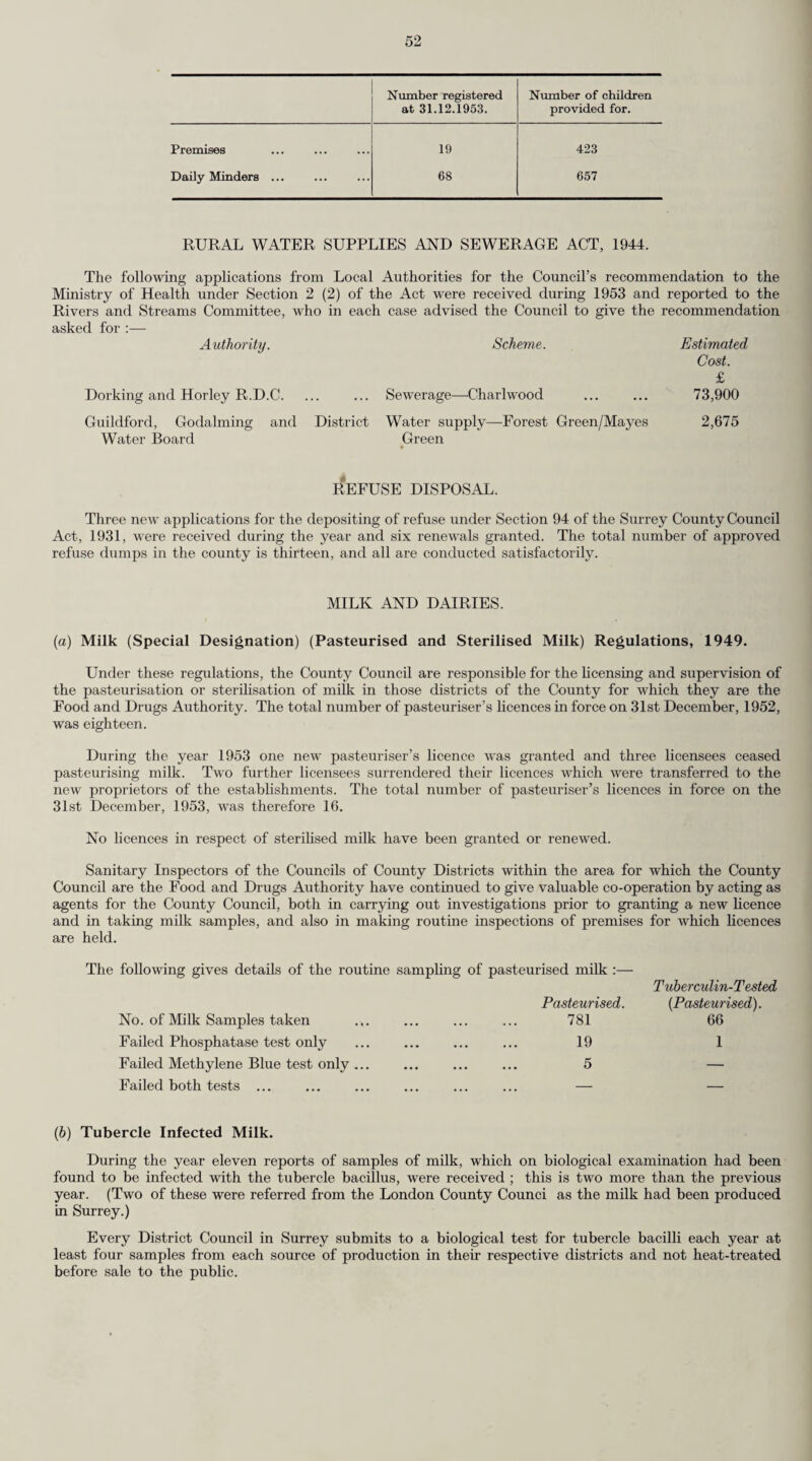 Rural Housing. The position of the housing survey of the Rural Districts on the 31st December, 1953, was as follows :— Rural District. (a) Total No. of houses included in survey. (6) No. of houaes surveyed and classified. Satis¬ factory in all respects. (1) ( Classification o Minor Defects. (2) ;) Houses in (6). Requiring repair: structural alterations or improve¬ ments. (3) Unfit for habitation and beyond repair at a reasonable erpense. (5) (d) No. of houses surveyed but not yet classified. Bagshot ... 2,010 2,010 321 420 1,097 172 _ Dorking and Horley 3,910 3,910 745 2,150 727 288 — Godstone ... 4,804 4,804 1,721 938 1,781 364 — Guildford ... 8,399 8,399 2,574 3,486 1,780 559 — Hambledon 5,791 5,746 1,472 2,199 1,822 253 45 24,914 24,869 6,833 9,193 7,207 1,636 45 100% 27.5% 37% 28.9% 6.6% Note.—The classification Grade (4) under the original survey related to houses appropriate for reconditioning under the Housing (Rural Workers) Act. This category became obsolete when the Housing (Rural Workers) Act was repealed and has accordingly been deleted from this year’s report. Houses originally classified in this grade have been reclassified in either Grade (3) or (5) as appropriate. Rateable Value and Estimated Produce of a Penny Rate. The rateable value of the Administrative County on the 1st April, 1953, was £15,033,535, and the estimated produce of a Id. rate for general County purposes for the year 1953-54 was £60,728. VITAL STATISTICS. The following statement compares the County birth and death rates for the year 1953 with the previous year and with the mean of the five years 1948-52. Per 1,000 Population Maternal Deaths of Birth Rate Death Rate Death Rate from Pulmonary Tuberculosis. Death Rate from Malignant Disease. Mortality per 1,000 Live and Still Births. Infants under 1 year per 1,000 Live Births. 1948 . 15.79 9.70 • 0.34 1.77 1.08 23.94 1949 . 14.71 10.38 0.27 1.85 0.65 24.05 1950 . 13.53 10.41 0.23 1.82 0.69 21.86 1951 . 13.16 11.15 0.19 1.87 0.49 21.75 1952 . 12.91 10.57 0.17 1.90 0.72 20.93 Mean of 5 years, 1948-52 14.02 10.44 0.24 1.84 0.73 22.51 1953 . 13.22 11.46 0.16 1.97 1.03 20.56 Increase or decrease in 1953 on: 5 years’ average —0.80 + 1.02 —0.08 + 0.13 + 0.30 —1.95 Previous year + 0.31 + 0.89 —0.01 +0.07 + 0.31 —0.37 1. Births and Birth Rate. The number of live births and the birth rate for the Administrative County in 1946 and 1947 were unusually high ; the figures fell in each of the subsequent five years but this decline was arrested in 1953. The live births registered in or belonging to the County during the year numbered 18,187, as compared with 17,633 in the previous year, showing an increase of 554. The birth rate for the year was 13.22, as compared with 12.91 for the previous year. The live birth rate is based on the number of live births per 1,000 of the estimated population of the area. The local rates shown in the Table on page 10 are not validly comparable by reason of the fact that the areal populations on which they are based may be of widely differing sex-age