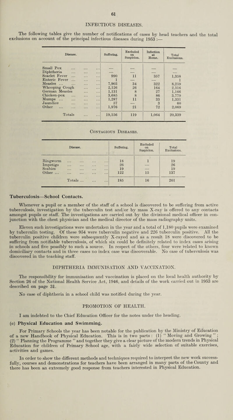 has been approved in principle. The transfer of Epsom Chest Clinic to Epsom District Hospital will be carried out during 1954 as will the transfer of the Farnham Chest Clinic to Aldershot Infectious Diseases Hospital where new clinics to serve both Farnham and Aldershot will be developed. Re¬ organisation of the area served by the present Farnham and the Guildford Chest Clinica may be required. Plans also for the development of Pur ley Chest Clinic at Purley District Hospital have been approved, but have been held up by the Regional Board because of financial stringency, and also for the future development of Redhill Chest Clinic at Redhill Hospital. Three of the Clinic areas have Assistant Chest Physicians appointed and a further 3 Assistant Chest Physicians’ posts have been filled during the year. Work of the Chest Clinics. The Chest Physician of the Chest Clinic is responsible for all the work of the Anti -Tuberculosis Schemes in his area. In addition to his work in relation to the treatment of tuberculous persons, for which he is responsible to the Regional Hospital Board, he is responsible to the County Council for the work in relation to the prevention of tuberculosis. This latter includes :— (1) Examination of Contacts. The examination of contacts continues at a high level. In 1953, a total of 3,562 new' contacts were seen at chest clinics, of which 28 were diagnosed as suffering from tuberculosis (7.9 per 1,000 examined). The total new contacts examined in 1953 represents a decrease of 57 on the 1952 figure. Whereas 79 were diagnosed tuberculous in 1952, only 28 were so diagnosed in 1953. The ratio of new cases of tuberculosis definitely tuberculous to new contacts examined was 3.8, which can be considered very satisfactory. A close follow up of school contacts was maintained by Divisional Medical Officers, Chest Physicians, and the Director of the Surrey Mass Radiography Units, and the examination and tuberculin testing of children exposed to risk from a confirmed case of tuberculosis was carried out whenever such a risk was known to have occurred. (2) B.C.G. Vaccination. The scheme introduced by the Minister of Health to provide for B.C.G. Vaccination of contacts was put into operation in Surrey in 1950 and the work is undertaken by the Chest Physicians. In some areas the Chest Physicians are helped by Assistant Medical Officers who are formally approved for the purpose by the Minister of Health. In 1954 it is hoped to extend the scope of B.C.G. Vaccination to include all school children be¬ tween their 13th and 14th birthdays, the vaccination being carried out by designated medical officers on the staff of the County Council. » The following table show's the number of vaccinations carried out in each Chest Clinic area during the year 1953 :— Chest Clinic. Total. Carshalton 128 Dorking 52 Egham 14 Epsom... 60 Farnham — Guildford 32 Kingston 119 Merton and Morden... 103 Milford 21 Mitcham 149 Mortlake 73 Purley 17 Redhill . 37 Sutton 102 Weybridge 46 Wimbledon 53 Woking 59 Total ... 1,065 (3) Garden Shelters. The County Council have provided 53 shelters of an up-to-date design since 1950. The suitability of the garden and the siting are agreed by the County Health Inspector and the Engineer and Sur¬ veyor of the Local Authority concerned. During the current year the requests for garden shelters through Chest Physicians have diminished sharply.