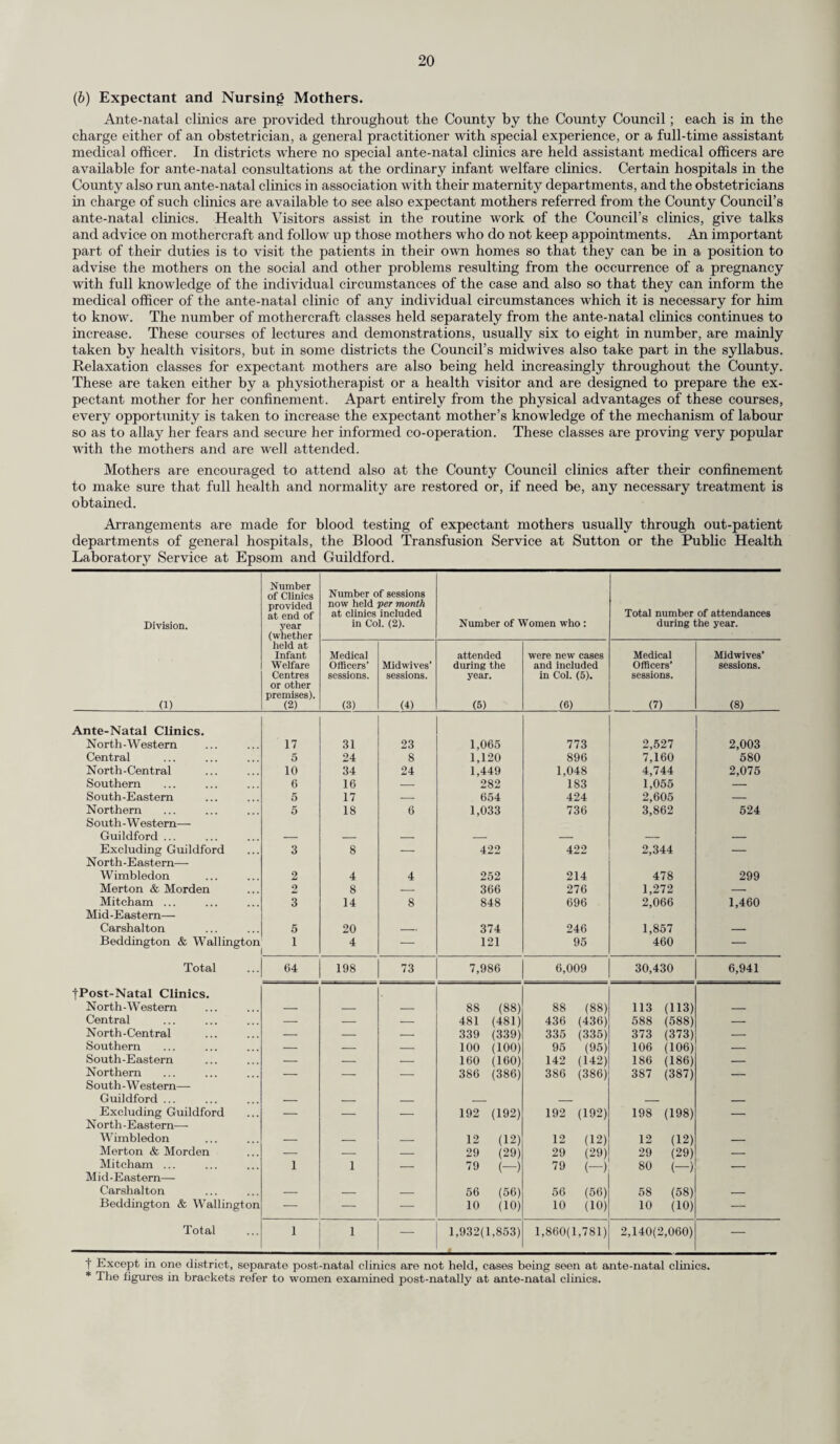 CO DISEASES AND DEFECTS. (a) Incidence. Of the 72,593 pupils examined at periodic medical inspections 10,395 (or 14.3 per cent.) were found to be in need of treatment for 10,925 diseases and defects. Table II shows these diseases and defects from which it will be seen that 4,255 or 38.9 per cent, of them were defects of the nose and throat and of vision and squint. During the year 825 cases of chronic tonsillitis and adenoids were recommended for treatment and 4,314 placed under observation following the medical inspection of the four age groups during 1955. (6) Medical re-examination and following-up. During 1955 school medical officers carried out 14,682 special inspections and 20,417 re-in¬ spections of children while 15,995 visits were paid by health visitors to the homes of the children for all purposes. An analysis of these is given on page 62. There were 20,299 defects found to be in need of treatment in the course of periodic and special inspections in 1955, and 19,699 defects a proportion of which were found in previous years, were actually treated during the year. (c) Malnutrition. The Ministry of Education recognises three categories relating to the general condition of a child, viz. : A—good, B—fair, C—poor. Where the general condition is shown as A, it is considered to be better than normal, where shown as B, normal or “ fair,” and C, as being below normal or “ poor.” The number and percentage of children placed in each of these three categories for each age group examined during 1955 are given in table IIB. (d) Examination and cleansing of infested pupils. The health visitors inspect all children in schools at the beginning of each term for cleanliness and encourage and help mothers to deal with verminous conditions in their own homes. When a child is found to have pediculosis capitis the parent is supplied with a parasiticidal hair emulsion and a fine toothed steel comb with instructions as to their correct use. As pediculosis infestation can now be quickly brought under control the health visitor may use her discretion in very slight degrees of infestation as to whether she excludes the child from school, but apart from this verminous children must be excluded. Each case is followed up by the health visitor and when the pediculosis proves persistent arrangements are made for the child to be cleansed by the health visitor at the school clinic or at one of the cleansing stations provided by the County District Authorities. During the year 1955 the health visitors reported 913 individual children as having verminous heads or bodies or having nits in the hair. Figures for the five years 1951-1955 are given below :— 1951 1952 1953 1954 1955 Number of visits to Schools by nurses for all purposes 13,672 14,874 14,174 13,387 13,092 Cases with nits in the hair 4,130 3,721 2,341 2,178 1,267 Cases with lice in the hair 240 283 220 179 137 Cases with verminous bodies ... 17 11 3 12 9 Exclusions— 1st Time 513 367 264 363 190 2nd Time 111 68 42 67 24 3rd Time... 66 29 7 38 3 Three cases of neglect to give proper attention to dirty or verminous conditions were referred to the National Society for the Prevention of Cruelty to Children. Following visits by the Society’s Inspector, the cases improved and treatment was obtained. In the course of the year 27 children with dirty heads were cleansed at cleansing stations.