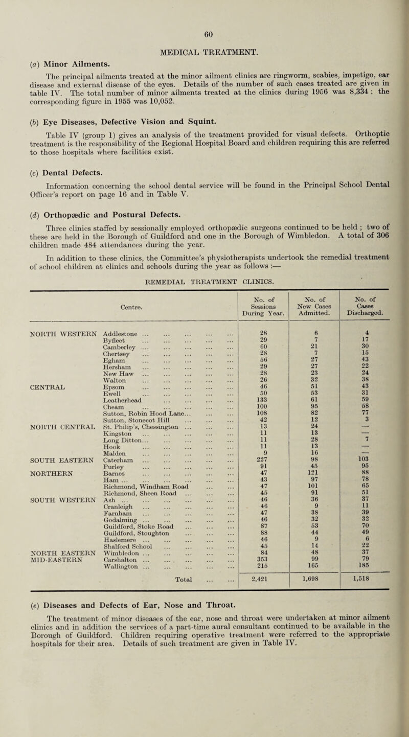 (b) Smallpox Vaccination. The Council's arrangements were directed primarily to the protection of infants and did not include provision for the primary vaccination of adults and the re-vaccination of school children and adults. As a limited amount of vaccination and re-vaccination in these age groups is asked for, the approval of the Minister of Health was obtained to the Council providing this protection for adults and children. The following table shows the number of persons vaccinated or re-vaccinated during the year. Districts. Vaccinated. Re-Vaccinated. Age —1. 1. 2-4. 5-14. 15 + . Total. —1. 1. 2-4. 5-14. 15+. Total. M.B. and Urban. Banstead 332 21 7 16 18 394 4 52 158 214 Barnes 306 20 4 14 36 380 — — 8 27 157 192 Beddington and Wallington 109 99 13 22 23 266 — — 6 12 75 93 Carshalton ... 213 185 21 20 36 475 — — 3 14 71 88 Caterham and Warlingham 273 6 8 16 31 334 — — 5 10 80 95 Chertsey 392 24 29 18 28 491 _ _ 6 17 88 in Coulsdon and Purley 521 55 25 43 39 683 — — 8 30 113 151 Dorking 138 2 3 6 15 164 — — 1 15 46 62 Egham 261 13 18 7 21 320 — 1 3 11 44 59 Epsom and Ewell ... 431 16 15 10 29 501 — — 9 32 184 225 Esher... 499 9 12 15 - 535 _ - - 15 64 79 Famham 170 99 8 3 9 289 — — 5 19 88 112 Frimley and Camberley 298 19 6 6 8 337 — — 11 21 75 107 Godalming ... 154 7 2 6 10 179 — — 2 7 28 37 Guildford 212 133 18 25 6 394 — — 4 33 103 140 Haslemere ... 118 1 10 1 5 135 _ _ 2 11 19 32 Kingston-on-Thames 266 36 18 20 145 485 — — 4 11 86 101 Leatherhead... 334 25 16 10 20 405 — — 4 29 139 172 Malden 373 12 11 8 14 418 — — — 7 37 44 Merton and Morden 454 8 20 16 53 551 — — 3 24 141 168 Mitcham 322 173 22 8 26 551 _ _ _ 6 60 66 Reigate 385 11 14 24 25 459 — — 10 41 138 189 Richmond ... 369 33 14 13 24 453 — — 9 30 220 259 Surbiton 518 14 16 10 45 603 — 1 9 21 210 241 Sutton and Cheam ... 456 31 22 23 44 576 — — 9 30 . 230 269 Walton and Weybridge 397 22 26 13 27 485 — — 6 31 154 191 Wimbledon ... 380 21 10 12 23 446 — — 2 14 27 43 Woking 248 282 46 23 36 635 — 1 13 25 205 244 Rural. Bagshot 94 8 7 11 10 130 — — 2 6 18 26 Dorking and Horley 211 16 9 9 16 261 — — 8 25 99 132 Godstone 253 60 20 16 20 369 — 1 3 30 148 182 Guildford 423 14 15 23 13 488 — — 6 39 135 180 Hambledon ... 304 10 13 6 10 343 — — 10 55 125 190 Total 1956 ... 10,214 1,485 498 473 865 13,535 4 175 750 3,565 4,494 Total 1955 . 8,865 1,526 434 365 619 11,809 — 10 129 631 3,054 3,824