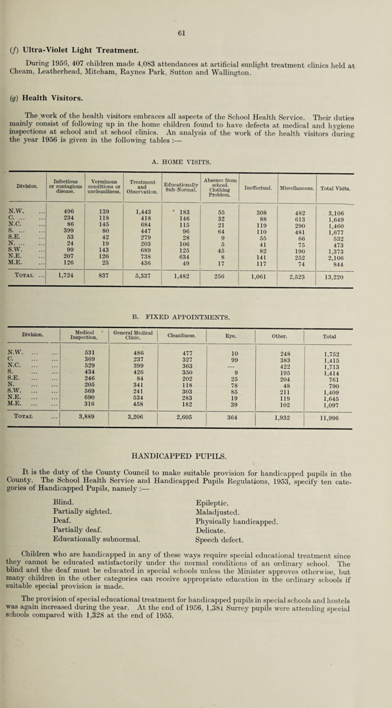 It has been found that a number of requests are received from time to time from parents for their children to receive anti-tetanus vaccine at the same time as diphtheria and whooping cough prophylactic are given. The approval of the Minister of Health was given to this Council’s proposals to provide this additional form of protection. The Council’s medical staff give the vaccine when asked to do so, and not as a routine measure. (/) Poliomyelitis Vaccination. During the year the County Council decided to participate in the scheme, prepared by the Ministry of Health, for poliomyelitis vaccination and submitted proposals to the Minister under Section 26 of the National Health Service Act, 1946. This scheme provided for the vaccination on a voluntary basis of all children born between January, 1947, and December, 1954, inclusive. Arrangements were made for forms giving parents’ consent to be distributed through welfare centres, maintained and independent schools and an advertising campaign was undertaken in the local press. As supplies of the vaccine were limited and available only at intervals from the manufacturers, the selection of children for vaccination from those registered was made on a centrally determined plan to maintain an even spread throughout the eligible age-groups. The following table shows the number of children who were officially registered for vaccination :— Boys . 25,782 Girls . 25,137 Total registrations ... ... ... 50,919 Estimated population in the eligible age group 153,000. Estimated per cent of children registered for vaccination 33.28. Initially, the vaccine could only be given by the medical staff of a local health authority, but in December, 1956, the Ministry of Health decided that general practitioners should be given the oppor¬ tunity to participate in the scheme and parents are now informed that as an alternative they may have their children, if registered, vaccinated by their private doctors if he consents. During the year, vaccine sufficient for approximately 5,500 children was received and it is to be hoped that when supplies become more plentiful and public confidence in the safety of the vaccine is firmly established many more children will be protected from this disease. AMBULANCE SERVICE. (1) Organisation and Administration. The general organisation and administration of the Service have continued unchanged. (2) Strength. Partly because of the ever-increasing number of out-patients, but mainly to compensate for the diminishing number of drivers in the Hospital Car Service, the strength of the direct service was increased by nine additional sitting-case vehicles, and nine additional (Divers, during the year. (3) Premises. Because of the need to support the policy for restriction of local government expenditure, no new stations were built or acquired during the year. As soon as it is expedient to relax this policy, it will be necessary to consider urgently building a new control station at Redhill. The present tem¬ porary premises at Smallfield are inadequate and inconvenient, and give rise to staffing difficulties, wasted mileage and other inefficiencies. New' stations are also required at Banstead, Haslemere and Surbiton, because of the present unsatisfactory premises. In the case of Surbiton there is the additional reason that static emergency cover near the Kingston By-Pass should be strengthened.