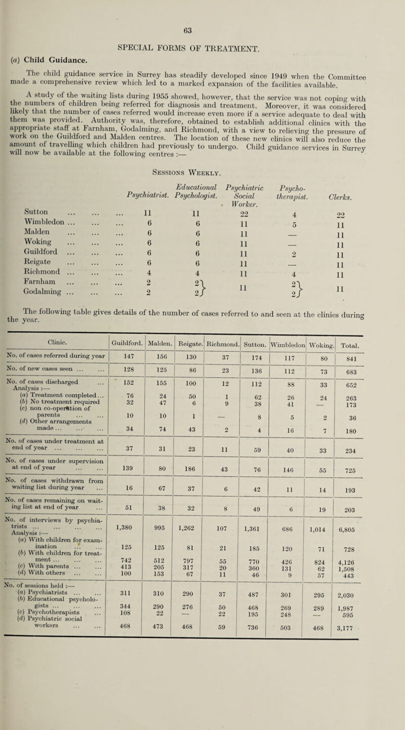 40 A summary of the work of the individual Chest Clinics is given in the table which follows :— Average per doctor session = 14.3.