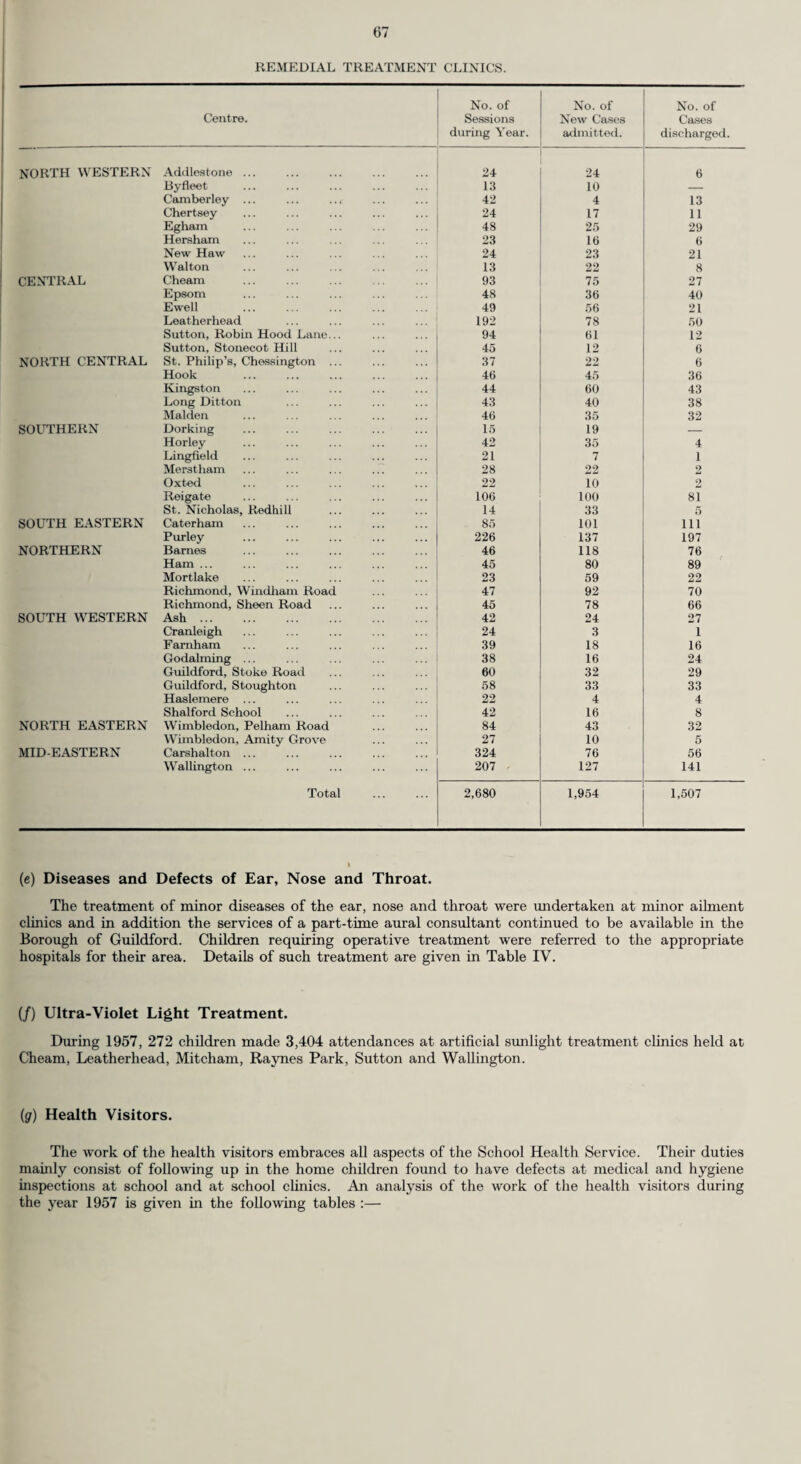 AUDIOMETRY. The scheme for the routine testing of hearing of school children was continued during the year. Two audiometricians serve the whole County using the puretone instrument. Children born in 1950 and 1951 were tested for hearing loss, together with others specially referred by teachers. Certain groups of handicapped pupils, e.g., children suffering from speech defects, cerebral palsy and educa¬ tional retardation wrere also reviewed. Each child is tested individually and a chart constructed for those with a significant hearing loss. This audiogram is of diagnostic importance and can be filed for comparison w'ith subsequent re-tests. Children failing the test in one or both cars are subsequently examined clinically by the medical staff to determine the cause and, if necessary, referred to their own doctors or hospital for further investigation and treatment. The following table gives details of the work of the audiometricians during the year 1957. Division. ) Total. N.W. N.C. S.E. N. s.w. N.E. M.E. (1) No. of children tested... 4,544 4,602 2,142 4,118 1,789 4,707 1,012 22,914 (2) No. of children who failed test in one or both ears and referred to school medical officers 224 139 121 131 119 196 66 996 / (4.9%) (3.0%) (5-7%) (3-2%) (6.6%) (4-2%) (6.5%) (4-3%) (3) Result of investigations by Assistant Medical Officers :— (a) No appreciable hoaring loss on clinical examination 42 24 11 20 16 42 6 161 (b) History of otitis media... (c) Wax in external audiotory moatus ... 35 9 9 24 18 21 4 120 29 19 15 29 14 21 12 139 (d) Catarrhal conditions, etc. 55 . 28 33 27 47 33 11 234 (e) No local cause found for deafness 10 23 1 3 3 5 — 45 (/) Unhealthy tonsils 14 4 10 10 2 12 12 64 (g) Mental retardation 2 2 — 3 2 — 1 10 (h) Miscellaneous causes 12 25 11 7 2 6 9 72 (i) Untraced or loft district 6 4 — 2 — 6 4 22 (j) Referred to general practitioners or still awaiting appointments 20 1 17 5 i 27 _ 71 (k) Already supplied with hearing aids ... 2 — 1 — — 1 — 4 (i) Investigations remaining to bo carried out 20 — 13 1 44 22 7 107 247* 139 121 131 149f 196 66 1,049 (4) Children referred to specialists for investiga¬ tion and treatment 7 26 5 27 33 23 2 123 (5) Special educational treatment recommended in selected cases :— (a) Favourable position in class ... 6 8 1 11 16 4 2 48 (b) Hearing aid provided ... — 2 — 2 1 5 (c) Lip reading instruction i 1 i ~ 2 * i fj * Includes 23 children who failed the tost in 1956 and were not investigated until 1957. f Includes 30 children who failed the test in 1956 and were not investigated until 1957. DISEASES AND DEFECTS. (а) Incidence. Of the 71,563 pupils examined at periodic medical inspections 10,227 (or 14.3 per cent.) were found to be in need of treatment for 11,516 diseases and defects. Table III shows these diseases and defects from which it will be seen that 5,430 or 47.1 per cent, of them were defects of the nose and throat and of vision and squint. During the year 482 cases of chronic tonsillitis and adenoids were recommended for treatment and 2,856 placed under observation following the medical inspection of the four age groups. There wrere 19,685 defects found to be in need of treatment in the course of periodic and special inspections in 1957, and 23,614 defects, a proportion of which were found in previous years, were actually treated during the year. (б) Medical re-examination and following-up. During 1957 school medical officers carried out 12,327 special inspections and 17,239 re-in¬ spections of children while 11,794 visits were paid by health visitors to the homes of the children for all purposes. An analysis of these is given on page 68. (c) Physical condition. The Ministry of Education recognises two categories relating to the general physical condition of the child, viz. : “ Satisfactory ” and “ Unsatisfactory.” The number and percentages of children placed in each of these categories for each age group examined in 1957 are given in table ID.