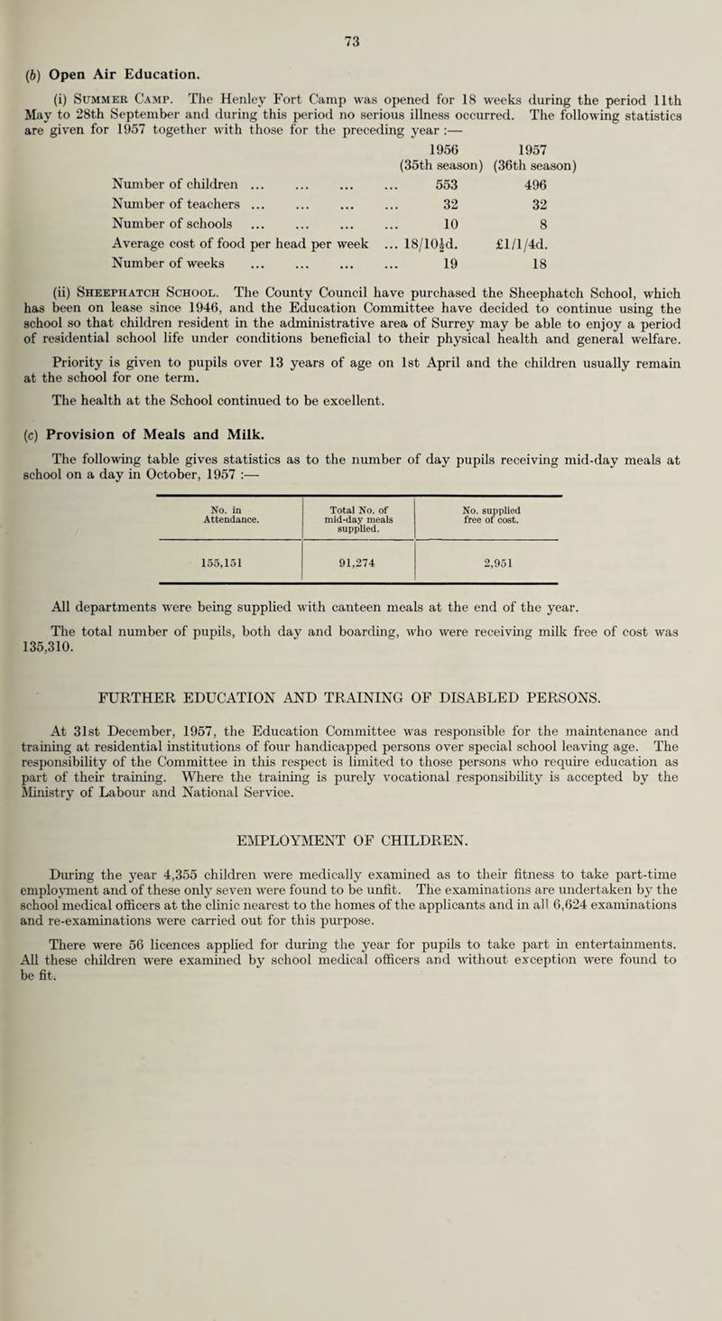 GENERAL STATISTICS AND SOCIAL CONDITIONS. Area. The only change affecting the area of the Administrative County which took place during the year was the transfer of two acres from the Borough of Barnes to London Administrative County under the London County Council (General Powers) Act, 1956. Such transfer took effect from the 1st April, 1957. Population. The population of the Administrative County at the 1951 Census was 1,352,639, and the Registrar- General’s estimate of the population at mid-year 1957 was 1,419,500, an increase of 13,800 over the comparable figure for mid-year 1956. The population under 1 year is given by the Registrar-General as 19,000, the population 1-4 years as 75,000, and the population 5-14 years 215,000. The Registrar-General’s mid-year estimate of the population for the Urban and Rural areas during each of the five years 1953-1957 is shown in the following table :— 1953. 1954. 1955. 1956. 1957. Urban Districts... Rural Districts ... 1,219,600 155,900 1,228,760 156,440 1,235,600 157,100 1,245,000 160,700 1,255,800 163,700 Administrative County 1,375,500 1,385,200 1,392,700 1,405,700 1,419,500 Increase or decrease over previous year ... + 10,000 + 9,700 + 7,500 + 13,000 + 13,800 The following table shows the population of each Sanitary District at the censuses of 1931 and 1951, and the Registrar-General’s mid-year estimates for 1956 and 1957 :— DISTRICTS. Area in Acres. Census Population. Registrar-General’s Estimates of Mid-year populations. 1931. 1951. 1956. 1957. M.B. and Urban. 1. Banstead ... 12,821 18,734 33,529 38,220 38,680 2. Barnes 2,517 42,440 40,593 40,140 39,390 3. Beddington and Wallington 3,045 26,328 32,757 32,540 32,460 4. Carshalton... 3,346 28,586 62,721 60,970 60,440 5. Caterham and Warlingham 8,233 21,774 31,293 33,400 34,030 6. Chertsey ... 9,983 16,988 30,852 34,910 36,410 7. Coulsdon and Purley 11,143 39,795 63,773 66,460 67,830 8. Dorking 9,511 15,204 20,252 20,460 20,600 9. Egham 9,350 17,196 24,690 27,790 28,560 10. Epsom and Ewell 8,427 35,231 68,055 67,580 67,340 11. Esher 14,847 32,407 51,432 54,700 55,840 12. Farnham ... 9,039 19,005 23,928 24,890 25,130 13. Frimley and Camberley... 7,768 16,532 20,386 23,560 24,170 14. Godaiming... 2,393 10,940 14,244 15,520 15,640 16. Guildford ... 7,323 34,237 48,048 50,560 51,200 16. Haslemere 5,751 9,168 12,003 11,730 11,930 17. Kingston-upon-Thames ... 1,408 39,825 40,172 38,790 38,590 18. Leatherhead 11,187 16,483 27,206 31,780 32,650 19. Malden and Coombe 3,164 23,350 45,566 45,750 45,940 20. Merton and Morden 3,237 41,227 74,730 71,590 71,090 21. Mitcham ... 2,932 56,872 67,269 64,990 64.930 22. Reigate 10,255 34,547 42,248 48,730 49,330 23. Richmond... 4,109 39,276 41,944 42,420 42,450 24. Surbiton ... 4,709 30,178 60,875 62,610 63,110 25. Sutton and Cheam 4,338 48,363 80,673 78,820 78,960 26. Walton and Weybridge 9,052 25,671 38,112 41,520 42,200 27. Wimbledon 3,212 59,515 58,141 57,820 57,630 28. Woking 15,708 35,987 47,596 56,750 59,270 Total 198,808 835,859 1,203,088 1,245,000 1,255,800 Rural 1. Bagshot 16,083 11,080 14,109 14,710 14,980 2. Dorking and Horley 53,943 18,485 25,832 28,350 29,260 3. Godstone ... 52,507 25,866 32,823 34,720 35,440 4. Guildford. 59,643 31,554 44,936 49,180 50,130 5. Hambledon 68,175 24,926 31,851 33,740 33,890 Total 250,351 111,911 149,551 160,700 163,700 Administrative County . 449,159 947,770 1,352,639 1,405,700 1,419,500 The figures given by the Registrar-General express the populations for the 1931 Census as they would have appeared if the area boundaries at that time were the same as they are at present.