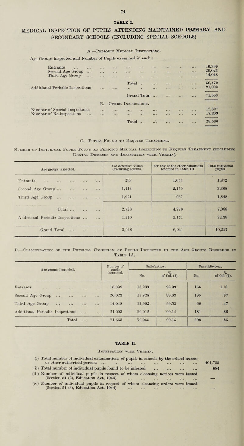 The figures shown in brackets relate to the year 1956,
