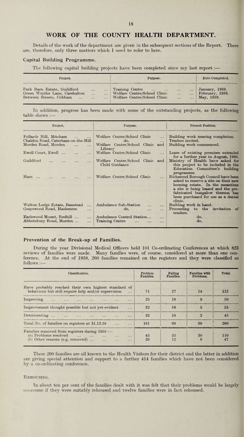 In classifying the samples as either genuine, adulterated or irregular, the Public Analyst has taken into consideration all relevant Regulations and Orders made under the Food and Drugs Act, 1955. During the year 63 varieties of food and 10 different drugs formed the total of 971 samples taken, which fell just short of the target figure of 3 samples per 1,000 of the estimated population in the Council’s Food and Drugs Area. Although there has been an increase both in the number of samples taken and in the number of adulterated or irregular samples found, the results of sampling generally are similar to those of recent years. New regidations were introduced last September providing for the sale and importation of foods which contain certain antioxidants within prescribed limits. They also require antioxidants and specified foods containing antioxidants when sold otherwise than by retail to be labelled in a prescribed manner. The permitted antioxidants are substances which delay or prevent the development in food of rancidity or other flavour deterioration due to oxidation, and the regulations provide that where a food is certified by the Public Analyst to contain an unschedule antioxidant that food may be treated for the purpose of Section 9 of the Food and Drugs Act, 1955 (under which food may be seized and destroyed on the order of a justice of the peace) as being unfit for human consumption. It was considered necessary to institute proceedings in only two cases. One related to a sample of Channel Islands Milk which was found on analysis to be 23 per cent, deficient in milk fat. The dairy farmer concerned pleaded guilty and was given an absolute discharge and ordered to pay £3 3s. Od. costs. The other case concerns the labelling of a loaf of bread which was considered to be misleading to a purchaser. Appropriate administrative action was taken in respect of all other adulterated or irregular samples. WELFARE SERVICES. The County Medical Officer continues to be responsible to the County Welfare Committee for the health and medical aspects of the services which they provide, and, in particular, for the services provided under Section 29 (welfare arrangements for the blind, deaf, dumb and crippled persons etc.) and Section 30 (voluntary organisations for disabled persons’ welfare) of the National Assistance Act. (a) Blind Welfare. (i) Registration of the Blind. The number of blind persons whose names were on the Register at the end of 1958 was 2,685 compared with 2,678 at the end of 1957. The following figures of new cases registered in the year of persons in each age group on the Register were compiled for statistical purposes on the 31st December, 1958. Age Group. New Cases Registered during Year. Total Registered Persons. Blind Male. Female. Total. Male. Female. Total. Under 1 1 — — — — — — 2. 1 3 1 3 2 2 4 3. — — — i 4 5 4. 1 — i i 2 3 6—10. 1 — i 19 11 30 11—15. _ 1 i 17 15 32 16—20. _ 1 i 6 11 17 21—29. 1 — i 31 31 62 30—39 . 1 2 3 68 40 108 40—49 . 3 — 3 111 81 192 50—59 . 12 5 17 132 134 266 60—64 . 6 5 11 93 113 206 65—69 . 9 11 20 80 136 216 70—79 . 35 55 90 223 425 648 80—84 . 16 41 57 123 279 402 85—89 . 10 29 39 86 229 315 90 and over __ 11 11 22 157 179 Unknown — — — — 96 164 260 1,015 1,670 2,685 In addition to the Register of Blind Persons, a Register of Partially Sighted Persons is maintained and these number 422 as compared with 384 at the end of 1957. Before the name of any person is included on the Blind or Partially Sighted Register, medical certificate Form BD8 must be completed by an Ophthalmologist. During the year 469 forms were
