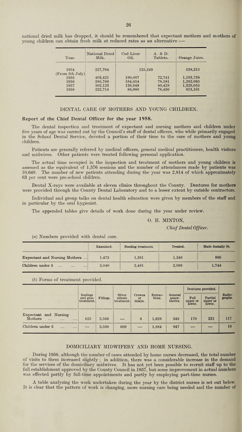 4. Maternal Mortality. In 1958 9 women died from causes associated with pregnancy and child bearing including abortion. This gives a maternal mortality rate of 0.43 per thousand live and still births. The corresponding figures for England and Wales in 1958 were 326 and 0.43 : and for Surrey in 1957 were 15 and 0.75. 5. Causes of Death. The grouped causes of death arranged in order of frequency in 1958 in the County were as follows :— Deaths Percentage of Total Deaths Diseases of the heart ... 5,372 33.37 Malignant disease Bronchitis, pneumonia and other diseases of respiratory 3,005 18.67 system... 2,282 14.18 Vascular lesions of the central nervous system 1,654 10.28 Other circulatory diseases 844 5.24 Violent causes ... 604 3.75 Digestive diseases 203 1.26 Congenital malformation 136 0.84 Tuberculosis (all forms) 119 0.74 All other causes 1,878 11.67 16,097 100.00