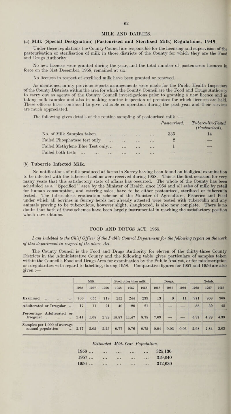 (b) Smallpox Vaccination. The following table shows the number of persons vaccinated or re-vaccinated during the year. Districts. Vaccinated. Re-Vaccinated. Age —1. 1. 2-4. 5-14. 15 + . Total. —1. i. 2-4. 5-14. 15 + . Total. M.B. and Urban. Banstead 291 9 13 6 17 336 6 24 158 188 Barnes 2(17 8 11 12 — 298 ! — — 1 9 — 10 Beddington and Wallington 155 109 27 20 33 344 — — 4 14 66 74 Carshalton ... 391 16 10 11 52 480 — — 2 14 95 111 Caterham and Warlingham 377 21 16 13 18 445 — — 2 19 95 116 Chertsey 431 107 17 11 37 603 _ _ 5 26 89 120 Coulsdon and Purley 695 31 23 24 39 812 —. —. 5 23 125 153 Dorking 153 7 5 11 7 183 — i 2 17 45 65 Egham 275 14 16 15 53 373 — — — 3 46 49 Epsom and Ewell ... 519 20 10 12 39 600 — 3 6 25 193 227 Esher... 627 5 6 13 27 678 _ _ 7 59 78 144 Farnham 265 15 10 2 7 299 — — 1 26 84 111 Frimley and Camberley 358 17 16 13 13 417 — — 6 33 87 126 Godaiming ... 153 3 8 12 5 181 — — 1 11 41 53 Guildford 227 197 34 16 65 539 — — 2 14 129 145 Haslemere 124 4 11 5 6 150 _ . 2 15 35 52 Kingston-upon-Thames 319 10 16 3 34 382 —• — — 8 132 140 Leatherhead... 356 14 10 13 14 407 — 1 10 47 147 205 Malden 394 8 11 14 18 445 — — 1 11 57 39 Merton and Morden 513 22 12 18 52 617 i 2 3 13 137 156 Mitcham 683 17 19 19 34 772 _ _ _ 8 64 72 Reigate 426 16 15 27 24 508 — — 7 16 148 171 Richmond 320 24 14 7 — 365 — — 3 29 — 32 Surbiton 633 22 19 16 54 744 — i 8 28 240 277 Sutton and Cheam ... 634 39 31 11 43 758 — — 5 36 252 293 Walton and Weybridge 423 11 10 13 26 483 _ _ 4 27 252 283 Wimbledon ... 480 25 15 8 24 552 — 2 5 8 89 104 Woking 340 292 37 40 25 734 — — 4 30 120 154 Rural. Bagshot 148 3 7 6 5 169 — — — 1 15 16 Dorking and Horley 295 16 12 14 19 356 — — 7 28 126 161 Godstone 334 40 28 25 20 447 — — 7 41 125 173 Guildford 552 35 31 25 22 665 i i 11 42 199 254 Hambledon ... 343 11 12 12 20 398 — 2 5 58 158 223 Total 1958 . 12,501 1,188 532 467 852 15,540 2 13 132 763 3,617 4,527 Total 1957 . 11,585 1,517 ' 817 934 1,636 16,489 2 9 211 1,016 5,109 6,347 A case of generalised vaccinia in a baby of nearly 4 months of age was reported during the year. The illness was mild and after 12 days’ stay in hospital the baby was discharged completely recovered.