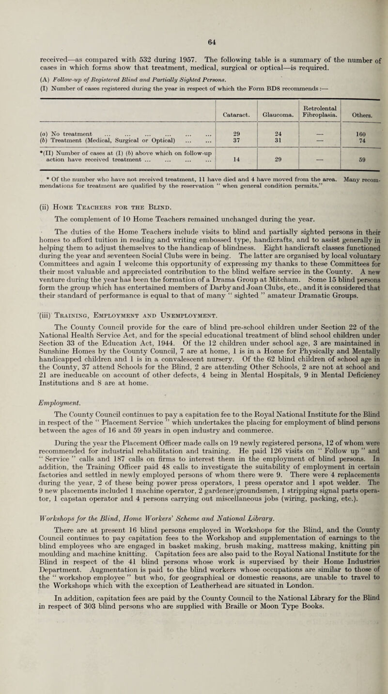 The plans of the Regional Board for providing new and improved chest clinic buildings have proceeded during the year. The new central chest clinic at Cumberland Hospital providing accom¬ modation for the Mitcham, Merton and Morden, and Wimbledon Chest Clinics was completed in the last quarter of 1958 and provides the latest diagnostic and radiological equipment required in modern chest clinics as well as radiological facilities for Cumberland Hospital. (A limited scheme to provide clinic accommodation at Dorking Hospital for Dorking Chest Clinic has been prepared and will be completed in 1959.) Of the seventeen chest clinics in Surrey there remain only two (Mortlake and Kingston) for which schemes of upgrading have been prepared but which have not yet been developed. During the year arrangements were made to replace all the existing 70 mm. Odelca Camera Units in Chest Clinics and in the Radiological Departments of General Hospitals by the improved 100 mm. Odelca Camera Units and a start was made in St. Peter’s Hospital, Chertsey, St. Helier Hospital and Kingston Chest Clinic. By the end of 1959 there will be six 100 mm. units in Chest Clinics or General Hospitals in Surrey covering 12 chest clinic areas. The Review Team of the Chest Services Sub-Committee of the South West Metropolitan Regional Hospital Board have continued to review bed states, general clinical arrangements and staffing throughout the Region during the year. At the major chest hospitals in Surrey the number of beds under the clinical control of area chest physicians has been increased and many more beds for non-tuberculous chest conditions are being used in these institutions. In addition, beds are provided for chest physicians locally for both tuberculous and non-tuberculous chest conditions. Progress is being made in the control and supervision of tuberculosis, but it is important to note that, despite the fall in new notifications, there are still 8,996 patients on the clinic registers who require supervision. In addition, the total attendance of 49,089 shows a slight increase from that of 1957 (48,763). Of all new patients (excluding contacts) seen at chest clinics in 1958, viz., 6,506, only 543 were tuberculous. The remaining 5,963 were non-tuberculous making the ratio of tuberculous to non- tuberculous patients approximately 1:11, but it should be noted that, in this connection, the phrase “ non-tuberculous ” includes very many patients who are not suffering from any serious chest com¬ plaint, having attended for observation. The proportion of tuberculous patients to patients suffering from non-tuberculous chest ailments is approximately 1 : 4. This gives some measure of the trend of development and the extension of chest clinic services to include non-tuberculous chest conditions which has been coupled with the build-up of diagnostic and treatment facilities mentioned above. This general transition in chest clinic and chest hospital work is one winch will continue to require consideration in the near future in relation to corresponding developments in the field of prevention, care and after care of patients. Work of the Chest Clinics. The Chest Physician of the Chest Clinic is responsible for all the w'ork of the Anti-Tuberculosis Schemes in his area. In addition to his wrork in relation to the treatment of tuberculous persons, for which he is responsible to the Regional Hospital Board, he is responsible to the County Council for the work in relation to the prevention of tuberculosis. This latter includes :— (1) Examination and Supervision of Contacts. The examination and continuing supervision of contacts continues at a high level. In 1958 3,009 newr contacts wrere seen at chest clinics, of which 11 were diagnosed as suffering from tuber¬ culosis (3.6 per 1,000 examined). The total new contacts examined in 1958 represents a decrease of 279 on the 1957 figure. A close follow-up of school contacts wras maintained by Divisional Medical Officers, Chest Physicians and the Director of the Surrey Mass Radiography Units, and the examination and tuber¬ culin testing of children exposed to risk from a confirmed case of tuberculosis was carried out whenever such a risk was know'll to have occurred. The need to keep contacts under continuing supervision even though when first examined they were found to be non-tuberculous is emphasised by the figures on page 47 where it will be seen that 22 contacts who on first examination were non-tuberculous later developed the disease. (2) B.C.G. Vaccination. The scheme introduced by the Minister of Health to provide for B.C.G. Vaccination of contacts was put into operation in Surrey in 1950 and the work is undertaken by the Chest Physicians. It includes the B.C.G. vaccination of nursing staff of hospitals, domiciliary contacts, and infants at known risk, together with any special category of patient whom the Chest Physician decides should be offered B.C.G. In some areas the Chest Physicians are helped by Assistant Medical Officers who are formally approved for the purpose by the Minister of Health. In 1954 the scope of B.C.G. Vaccination was extended to include all school children between their 13th and 14th birthdays, the vaccination being carried out by designated medical officers on the staff of the County Council.