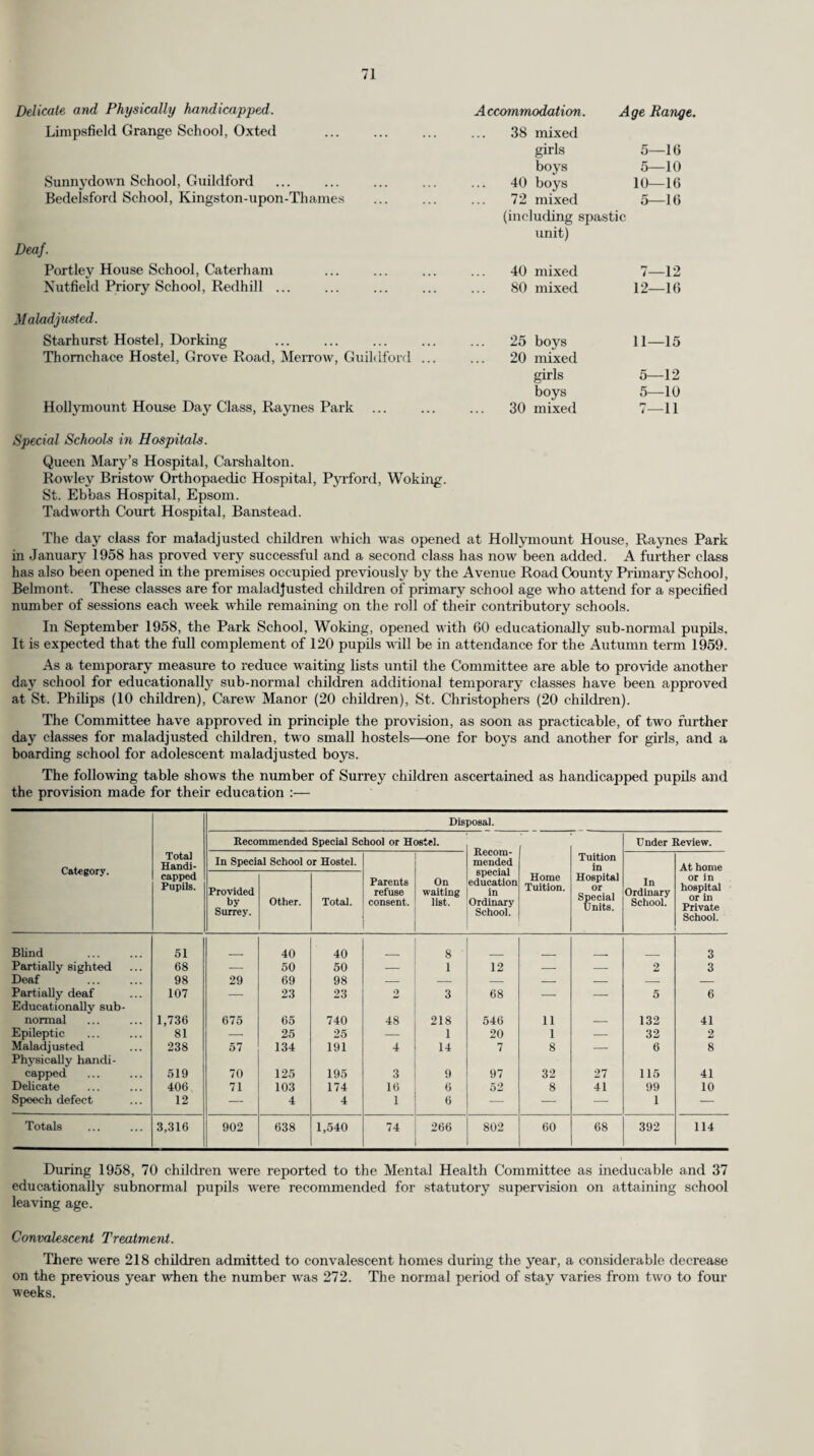 TABLE I. MEDICAL INSPECTION OF PUPILS ATTENDING MAINTAINED AND ASSISTED PRIMARY AND SECONDARY SCHOOLS (INCLUDING NURSERY AND SPECIAL SCHOOLS) A.—Periodic Medical Inspections. Age Groups Inspected. (By years of birth). (D No. of Pupils Inspected. (2) Physical Condition of Pupils Inspected. Satisfactory. Unsatisfactory. No. (3) % of Col. 2 (4) No. (5) % of Col. 2. (6) 1954 and later 1,449 1,440 99.4 9 0.6 1953 . 11,187 11,078 99.0 109 1.0 1952 . 4,028 3,980 99.8 48 0.2 1951 . 709 702 99.0 7 1.0 1950 . 14,808 14,692 99.2 116 0.8 1949 . 659 650 98.6 9 1.4 1948 . 495 488 98.6 7 1.4 1947 . 14,461 14,386 99.5 75 0.5 1946 . 3,839 3,798 98.9 41 1.1 1945 . 689 679 98.5 10 1.5 1944 . 3,511 3,498 99.6 13 0.4 1943 and earlier 12,486 12,445 99.7 41 0.3 Total ... 68,321 67,836 99.3 485 0.7 B.—Pupils Found to Require Treatment at Periodic Medical Inspections (excluding Dental Diseases and Infestation with Vermin). Age Groups Inspected. (by year of birth). For defective vision (excluding squint). For any of the other conditions recorded in Table II. Total individual pupils. 1954 and later ... 7 189 176 1953 . 226 1,277 1,393 1952 . 86 526 589 1951 . 29 117 118 1950 . 703 1,633 2,161 1949 . 43 90 111 1948 . 37 48 76 1947 . 1,112 1,455 2,398 1946 . 298 362 606 1945 . 71 78 137 1944 . 281 326 567 1943 and earlier 1,109 1,070 2,045 Total. . 4,002 7,171 10,377 C.—Other Inspections. Number of Special Inspections ... ... ... 11,136 Number of re-inspections ... ... ... ... 15,916 Total. 27,052 D.—Infestation with Vermin. (a) Total number of individual examinations of pupils in schools by school nurses or other authorised persons ... ... ... ... ... ... ... ... 395,353 (b) Total number of individual pupils found to be infested ... ... ... ... 610 (c) Number of individual pupils in respect of whom cleansing notices were issued (Section 54(2), Education Act, 1944) ... ... ... ... ... ... — (d) Number of individual pupils in respect of whom cleansing orders were issued (Section 54(3), Education Act, 1944) ... ... ... ... ... ... —