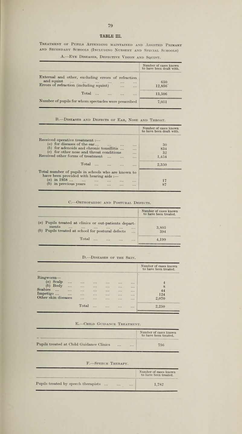 WORK DONE BY THE UNIFIED AMBULANCE SERVICE 1956-1958. 0 H O o T* CO CO l> 03 © ra i-H 00 CO of CO 0 •—> a to CO 03 CO o co~ CO eo H T5 a 2 00 CO CO o C3 00 CO © f“H 10 CO FH 00 10 c3 I> 05 <M Ah CO CO lO <M 05 00 I-H 03 t- 1—H CO © 05 a CO 00 0 CO CO co © d <D O 03 oo to 05 CO 05 © 05 05 CO cS Ttl 0 Ah CO CO 00 03 00 © 03 CO 05 a »o 03 03 l> I> © c3 a 03 CO 05 to to 05 00 0 00 0 a3 co~ t> Ah 0 03 05 f-H 00 >> ^© 1 O t> CO CO to 05 © S 05 05 05 © a GO 03 O w d © CO I> CO O t* to c8 H Ah f- co l> 00 © 10 to 10 05 05 05 r“‘ ** r-H * One private address to another. Conveyance of patient upstairs or downstairs. | Cases where for one reason or another the patient does not travel.