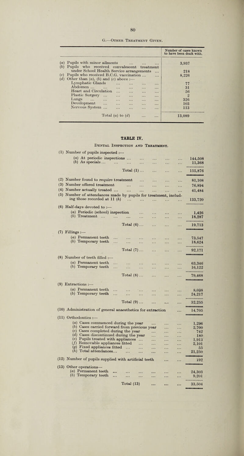 51 The incidence of active pulmonary tuberculosis among examinees was 1.0 per 1,000 examinations, which is a slight reduction compared with 1957 when 1.2 per 1,000 persons X-rayed were found to be active cases. KEY: - Incidence of active cases per 1,000 examinations by Mass Miniature Radiography. .Number of notifications to Surrey County Council per 1,000 population. The proportion of people previously examined by the Mass Radiograph}' Service continues to rise—71 per cent in 1958 and 63 per cent in 1957. There is still a higher incidence of active pulmonary tuberculosis in people attending for the first time and in those who have not had a chest X-ray within the last three years. Incidence Active Rate Pulmonary per 1,000 Tuberculosis. Examinations. Volunteers X-rayed 0-3 years ago. 58,119 (55 per cent of total X-rayed) 37 0.63 Volunteers X-rayed more than 3 years ago. 16,482 (16 per cent of total X-rayed) 23 1.3 Not previously X-rayed by M.M.R. 29,856 (29 per cent of total X-rayed) 47 1.5 The analysis of cases into age groups again shows the highest incidence of active tuberculosis in the older men (aged 55-59 years—3.3 per thousand) and it remains difficult tQ attract men of this age group to come forward for examination. In 1958 the units detected 46 cases of primary lung cancer (39 males and 7 females). A high proportion of these cases were men aged 45 years and over as shown by the following statistics :— Men X-rayed aged Cases of Primary Incidence Rate 45 years and over. Lung Cancer. per 1,000 X-rayed. 1957 1958 21,193 30 1.4 18,183 36 1.9 During the year, one 35 mm. Mass Radiography set was replaced by a 100 mm. Odelca mirror camera unit. This unit is highly mobile and has been designed to provide a service for general prac¬ titioners to have their patients X-rayed without the formality of referring them to a Chest Clinic for consultative examination. The unit visits 19 sites once a week. Pulmonary tuberculosis case finding by Mass Radiography in Surrey continues to yield diminishing returns. Other methods and facilities for diagnosis, together with the adverse publicity received in the national press on the subject of radiation hazards, are among the causes of this trend. Never¬ theless, it is interesting to note that, in 1957, no fewer than 4,770,927 mass radiography examinations were carried out in Great Britain and as a result 17,835 cases of pulmonary tuberculosis were dis¬ covered together with 2,362 cases of lung cancer. Finally, the recent report of the Adrian Committee has confirmed that the benefits of mass miniature radiography far outweigh any possible disadvantages that radiation may have on the individuals examined.