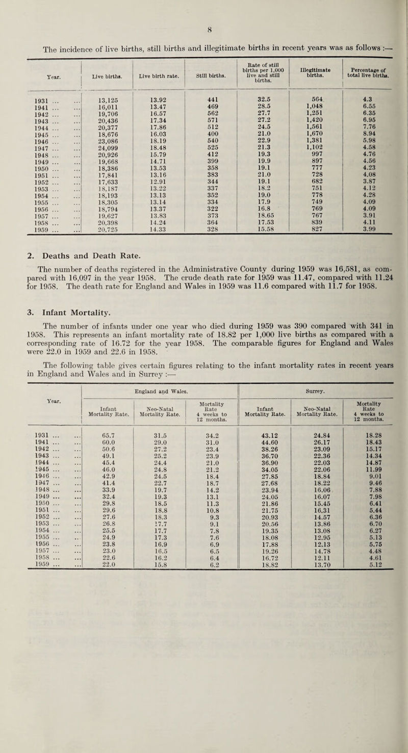 (c) Other Duties of Health Visitors. The general health visitors also undertake the duties of school nurse and details of their work in the School Health Service are given on page 67. Their other duties include work in connection with (a) Problem families. (b) Health education. (c) Visiting the elderly in their homes. (d) Care and after care of the mental defectives in the community. (d) The Health Visitors’ Training Course. The scheme adopted by the County Health Committee in January, 1955, for training candidates to undertake service in the County as health visitors continued in 1959. In recent years difficulties have arisen in finding suitable permanent accommodation for the course. Seventeen students were selected to take the course, which commenced in September, 1959, three students withdrew after one month and 14 sat the examination. Thirteen were successful in obtaining the Health Visitor’s Certificate of the Royal Society of Health and 11 have since been recruited to the County Health Visiting staff. Two students were trained for another Local Authority and returned to work there after qualifying. One student, a Nigerian, has returned to her own country. During the year, four health visitors in the service of the County were withdrawn from their areas and seconded for six months to Netheme Hospital to gain experience in dealing with mental illness. It is intended on completion of this period that they should undertake mental health work in the community. (e) Training of Hospital Student Nurses. The General Nursing Council’s revised syllabus for the training of student nurses requires that the student nurse shall have knowledge of the social aspects of disease, and the facilities provided by the local health authorities, under the National Health Service Act. Many of the hospitals have asked for lectures to be given by members of the staff and for the student nurses to be given the opportunity to observe the work of district nurses and health visitors. During 1959 six lectures wTere given by the Superintendent Nursing Officer, 38 by senior health visitors, 17 by superintendent district nurses and three by members of the Council’s medical staff. Most of the students spend a day or tw'o on the district with members of the staff. This has entailed extra work, but the comments of the sister tutors and ward sisters indicate that these visits were of great value to the student nurses and that it is a valuable link between themselves and the hospital nursing staff.