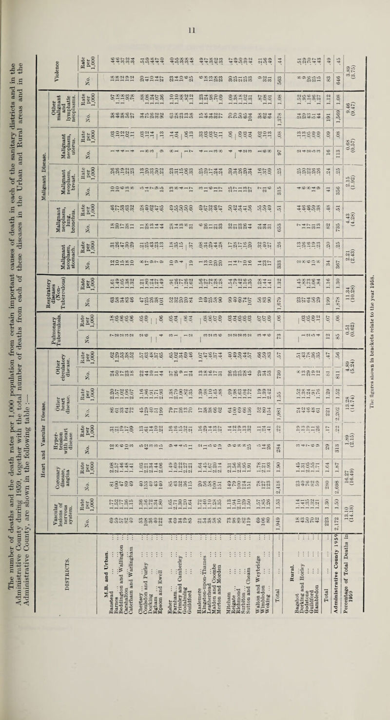 39 (2) Operational Strength. Personnel. It was necessary to increase the operational strength of the Service during the year by ten because the Godstone Division of the St. John Ambulance Brigade were unable any longer to carry out their responsibilities under the agency arrangement owing to a lack of volunteers and other internal difficulties, and a direct service had therefore to be provided to cover this part of the County. Vehicles. The termination of the agency arrangements with the Godstone S.J.A.B. necessitated an increase of two ambulances for service in the area. The sitting case vehicle fleet was also increased by two additional reserve vehicles and two Austin taxi-type vehicles which had been in service since 1950 were replaced by sitting case vehicles with an increased carrying capacity. The total strength of the fleet is now :— 68 Ambulances. 50 Sitting Case vehicles (all types). The basic vehicles in the ambulance fleet are still the 52 Daimlers. Many of these vehicles have been on the road for ten years and are now showing signs of ageing. (3) Premises. During the year the new Banstead Ambulance Sub-Station at Walton Lodge was opened. Pre¬ viously, newr stations have been provided by adapting existing premises, and the Banstead Sub- Station is therefore the first complete Sub-Station to be built in Surrey. A standard design, to be used for any further new Sub-Stations, has been evolved, but this design can be varied sufficiently to meet the needs of differing sites. A start was also made on the building of the new Haslemere Sub-Station which will be completed early in 1960. It became necessary owing to the removal of the Godstone Division of S.J.A.B. from the County’s scheme to seek temporary premises to serve the area which includes Godstone—Oxted—Limpsfield, etc., as a matter of some urgency. With the approval of the Fire Brigade Committee, personnel accommodation was eventually found in the premises of the Limpsfield Fire Station. With the co-operation of the Godstone R.D. Council a portion of the car park at the rear of their offices was fenced off to provide hard standing for a vehicle. Enquiries were then put in hand to find a more suitable site for a permanent station in the Blindley Heath, South Godstone area, from which the district can be covered. Progress was made towards the establishment of the Redhill Control Station on the Earlswood site and it is hoped that building will commence early in 1960. (4) Voluntary Organisations. The County’s Ambulance Service continues to make maximum use of the available voluntary organisations, viz., the St. John Ambulance Brigade, the British Red Cross Society and the Hospital Car Service operated by the Women’s Voluntary Services. During the year, as has been mentioned earlier, the Godstone Division of the S.J.A.B. were unable to continue to provide an agency service but they continue to supply a useful supplementary service. (5) Reigate County Agricultural Show. The Ambulance Service took part in the County Council’s display at the Reigate Show in May. The exhibit aroused considerable interest. (6) Gatwick Airport. There has been steady growth in the number of aircraft using Gatwick Airport. During the summer holiday season an average of 1,200 flights a month were made and in the winter months a total of 335 planes were diverted from London Airport. During the year a quarter of a million passengers used the airport. The Ambulance Service attended the airport on 13 occasions to answer emergency calls from defective aircraft about to land. In February a Viscount aircraft of the Turkish Government crashed approaching Gatwick Airport—survivors were removed to hospital and bodies were recovered from the crash. The Ambu¬ lance Service played a major part in the operations which were carried out in rough wooded country in fog after dark.