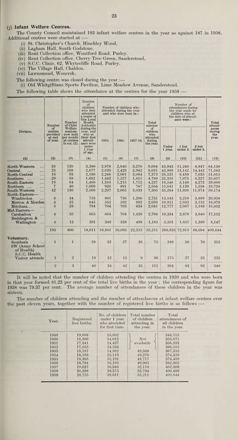 TABLE H. Defects Found by Medical Inspection During the Year. A.—Periodic Inspections. Periodic Inspections. Defect or Disease. Entrants. Leavers. Others. Total. (T) (0) (T) (O) (T) (0) (T) (0) Skin 100 342 342 398 450 916 892 1,656 Eyes— (a) Vision ... 279 669 1,268 1,069 2,138 2,275 3,685 4,013 (b) Squint 175 207 61 78 271 409 507 694 (c) Other ... 32 78 35 131 104 287 171 496 Ears—• (a) Hearing 41 281 27 133 162 611 230 1,025 (b) Otitis Media ... 51 470 22 135 61 496 134 1,101 (c) Other ... 40 164 69 134 100 428 209 726 Nose and Throat 302 2,113 52 294 364 2,646 718 5,053 Speech ... 149 369 16 60 163 406 328 835 Lymphatic Glands 54 862 6 97 56 924 116 1,883 Heart ... 12 250 16 171 41 418 69 839 Lungs ... 74 528 37 188 138 902 249 1,618 Developmental— (a) Hernia... 27 90 13 22 30 104 70 216 (fc) Other ... 22 329 24 121 83 765 129 1,215 Orthopaedic— (a) Posture 80 252 175 446 464 933 719 1,631 (6) Feet 245 656 143 260 462 847 850 1,763 (c) Other ... 119 597 105 546 309 1,230 533 2,373 Nervous System—- (a) Epilepsy 14 20 9 15 20 84 43 119 (b) Other ... 11 85 8 31 28 161 47 277 Pyschological— (a) Development ... 10 138 13 53 56 271 79 462 (b) Stability 22 312 6 101 47 620 75 1,033 Abdomen 14 78 3 33 21 183 38 294 Other 59 215 84 270 155 717 298 1,202 Total 1,932 9,105 2,534 4,786 5,723 16,633 10,189 30,524 (T) = Treatment. (0) = Observation. B.—-Special Inspections. Special Inspections requiring treatment. requiring observation. Skin 1,429 121 Eyes— (a) Vision 1,681 571 (6) Squint ... 61 30 (c) Other 213 46 Ears— (a) Hearing ... 337 334 (b) Otitis Media 43 32 (c) Other 160 53 Nose and Throat 755 292 Speech 390 121 Lymphatic Glands 23 59 Heart 12 75 Lungs 117 135 Developmental— (a) Hernia ... 15 13 (b) Other 95 71 Orthopaedic— (a) Posture ... 139 211 (b) Feet 210 133 (c) Other 279 230 Nervous System— (a) Epilepsy... 15 23 (6) Other 31 41 Psychological— (a) Development 267 49 (6) Stability... 224 88 Abdomen ... 69 45 Other 1,980 1,051