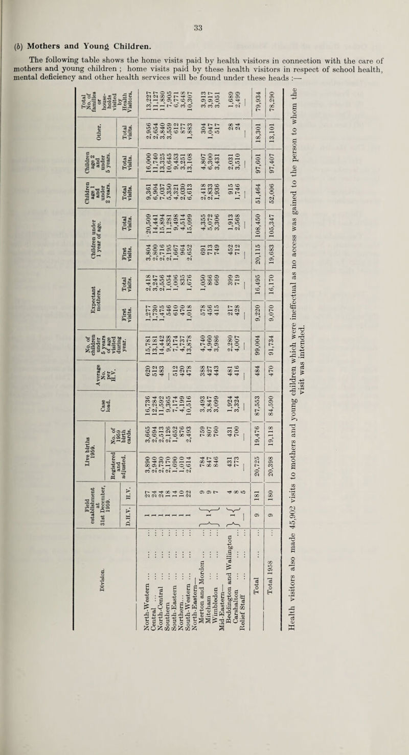 25 (o) Audiology Service for Pre-School Children. In recent years there has been a growing awareness of the important maturation which takes place between birth and five years of age in the physical and mental development of children. During this time and particularly in the first and second year of life, the function of speech is laid down and established. If, due to defective hearing, the baby does not receive the necessary stimulus of the spoken word and language he does not acquire speech and his social and intellectual development are also seriously affected. What is acquired happily and spontaneously in the normal child at this early age can, in the deaf child, only be developed by slow, deliberate and often tedious effort later in life. It has been found that very few children are totally deaf; of those children who require special teaching about 90-95 per cent, have some degree of hearing which, if adequately trained and stimulated, can be made to function usefully. The early recognition of impaired hearing is, therefore, of supreme importance if the deaf child is to receive the full benefits of training and the new hearing aids now being produced. Screening Tests. In January 1952 the Education Committee initiated a scheme for the routine testing of the hearing of school children throughout the County by means of the audiometer. It is not possible to test a child much younger than five with the pure tone audiometer and considerable research has been carried out since the war on devising hearing tests for small babies and young children, i.e. six months to five years of age. These tests can be applied by specially trained health visitors and usually two health visitors work together, one making the test sounds and the other watching the child’s reactions. The object is to screen those children who may be deaf and refer them to a diagnostic clinic for further investigation. Whilst the procedure in each individual test does not take long, the work can be very time consuming owing to the large number of babies to be screened. However, experience has shown that in the general population certain children are “ at risk ” and from these groups come the vast majority of deaf children. If children “ at risk ” only are examined there is a great saving of health visitors’ valuable time and very few cases of deafness will be over¬ looked. The vulnerable groups are :— (i) Children with cerebral palsy ; (ii) Children with family history of deafness ; (iii) Children who were premature ; (iv) Children with a history of abnormality in the ante-natal period, e.g. virus infection of the mother during pregnancy ; (v) Children with a history of perinatal abnormality, e.g. asphyxia, rhesus incompatability ; (vi) Children who have had a severe illness, e.g. meningitis, or who have been treated with streptomycin for any illness ; (vii) Children who are not speaking well by the age of two and children aged two to five with speech defects ; (viii) Children with a history of otitis media or chronic upper respiratory tract infection ; (ix) Children with congenital abnormalities other than those mentioned above. From an analysis of current maternity and child welfare cards in the County it is estimated that about 10 per cent, of the 0 to 5 child population fall into one or other of the vulnerable groups listed above and this means that if 2,000 children are screened each year (out of the 20,000 or so being bom) the majority of children suffering from impaired hearing should be ascertained. % A number of health visitors in each Division have been specially instructed in the applica¬ tion of screening tests and are available to test children referred to them either in the clinics or in the child’s home. If three screening tests are failed the child is sent to one of several diagnostic clinics in the County and if deafness is confirmed the opinion of an Otologist is sought. He, if necessary, supplies the child with a hearing aid. When impairment of hearing is discovered it is not enough to provide a suitable hearing aid. The successful training of the deaf child cannot be achieved, or may prove to be very difficult, without the co-operation of the parents of the child. One of the most important aspects of training is teaching the child to speak in such a way that he can communicate by speech in the normal hearing society. Without obtaining the help and understanding of the parents this is almost impossible. Guidance to parents is given at the Clinics by a teacher of the deaf, supplemented, where necessary, by advice from the medical and nursing staff and such advice can, if necessary, be augmented in the home. The parents must be instructed how to communicate with the child, how to avoid frustration and how to guide the child into habits of communicating by speech and not by gesture. They are instructed in the uses, advantages and limitations of the hearing aid and encouraged to give continued help and guidance to their children in coping with their personal problems. Finally, it is emphasised that the recognition of impairment of hearing at the earliest possible age is the principle object of this scheme and instructions have been given that if deafness is suspected in any baby or child it should be referred without delay for further investigation.