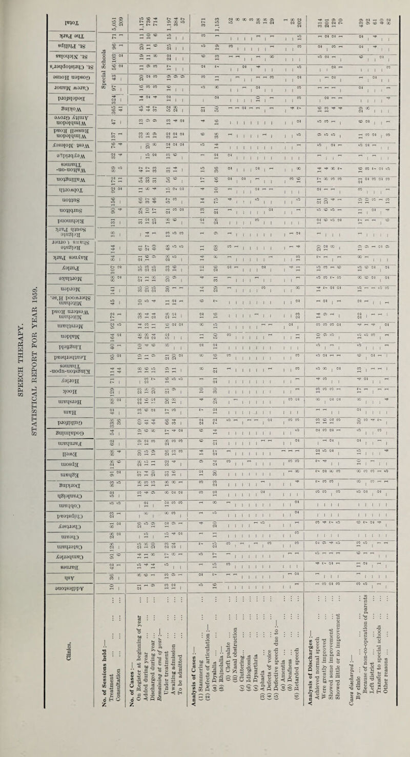 49 Carcinoma of Lung. In 1959, the Units found 78 cases of Carcinoma of lung (46 in 1958). The increase is mainly due to patients referred by their own doctors but the incidence of cases found by normal mass radiography has also risen. In nearly a quarter of these 78 cases, the disease was early enough to allow operative treatment. The larger proportion of operable cases was found by normal mass radiography. Annual statistics repeatedly show that the highest incidence of tuberculosis and lung cancer occurs in men over 45 years of age. The usual methods of publicity have, however, failed to attract this age group to come for examination. The statistics given below show that, while selective radiography can yield a high incidence of chest disease with relatively few examinations, unselective radiography has found more cases of significant tuberculosis and nearly as many cases of lung carcinoma. Normal mass radiography is finding tuberculosis in the early stage of the disease before it has become extensive or infectious. There is a need to continue with normal mass radiography as for the past 15 years, while at the same time developing the new service for General Practitioners. The 100 mm. set has proved satisfactory for mobile mass radiography work. The films are of excellent quality and it is no longer necessary to recall people for a full size film when an abnormality is suspected. It is possible to examine over 100 persons an hour and on several occasions, over 500 examinations have been made in one day without difficulty. General Practitioner Chest X-Ray Service. In the area served by this Unit, there are six static centres associated with the major chest clinics which provide facilities for General Practitioners to refer patients for chest x-ray, without the for¬ mality of an appointment and full clinical examination. The mobile unit is intended to provide, in some measure, a similar service in districts not covered by the static centres. Total Number examined ... ... ... ... ... 6,935 Significant Pulmonary Tuberculosis ... ... ... 38 cases Carcinoma of lung ... ... ... ... ... ... 42 cases The incidence rates in men aged 45 years and over were as follows :— Significant Pulmonary Tuberculosis ... ... 8.3 per 1,000 examinations Carcinoma of lung ... ... ... ... ... 24.8 do. Normal Mass Radiography Service. During 1959, the mobile 100 mm. machine was used for organised groups in factories and offices when not in use for General Practitioners’ patients. This was in addition to one 35 mm. machine. Total Number examined ... ... ... ... ... 93,687 Significant Pulmonary Tuberculosis ... ... ... 124 cases Carcinoma of lung ... ... ... ... ... ... 36 cases The incidence rate in men aged 45 years and over for carcinoma of the lung was 2.0 per 1,000 examinations. Cases of Pulmonary Tuberculosis. General Practitioner Service. Male. Female. Total. Rate per 1,000 examinations. Recommended for domiciliary treatment 4 2 6 0.9 Recommended for hospital treatment 15 10 25 3.6 Close clinic supervision required ... 4 3 7 1.0 Occasional out-patient supervision 11 13 24 3.5 (a) Non-infectious cases 18 (b) Infectious 17 (c) Not determined 3 Rate per Normal Mass Radiography Service. Male. Female. Total. 1,000 examinations. Recommended for domiciliary treatment 23 8 31 0.3 Recommended for hospital treatment 31 17 48 0.5 Close clinic supervision required ... 29 16 45 0.4 Occasional out-patient supervision 61 46 107 1.1 (а) Non-infectious cases ... 76 (б) Infectious ... ... ... ... 27