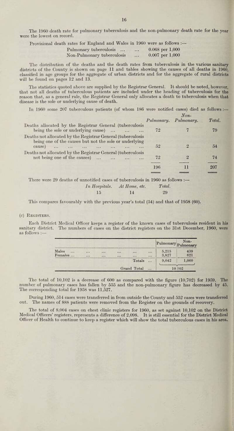 63 Estimated Mid-Year Population I960 . 337,630 1959 . 332,550 1958 . 325,130 In classifying the samples as either genuine, adulterated or irregular, the Public Analyst has taken into consideration all relevant Regulations and Orders made under the Food and Drugs Act, 1955. During the year 85 varieties of food and 7 different drugs formed the total of 970 samples taken, which fell just short of the target figure of 3 samples per 1,000 of the estimated population in the Coun¬ cil’s Food and Drugs area. The results of sampling generally are similar to those of recent years. New Legislation. (a) Arsenic in Food (Amendment) Regulations, 1960. These Regulations amend those introduced last year by increasing from 2 to 5 parts per million the statutory limit for the arsenic content of brewers’ yeast intended for use by manufacturers of yeast products. The limit for the final product when sold to the public and for all other yeast and yeast products remains at 2 parts per million. (b) The Skimmed Milk with Non-Milk Fat Regulations, 1960. These Regulations, which come into operation on the 19th September, 1961, have been introduced to enable consumers to distinguish skimmed milk with added non-milk fat from whole milk, and to control the labelling and advertising of the product in its liquid, condensed or dried form. These products, which are referred to in the Regulations as “ specified foods,” have the appearance of milk, condensed milk or dried milk, but the butter-fat has been removed and vegetable or other non-milk fat substituted. Any label for a “ specified food ” which carries a claim in relation to coronary disease must bear also a statement of the kind and amount of fat used. Food Standards Committee Report. Bread and Flour. A report by the Food Standards Committee makes recommendations for control over the composi¬ tion, description, labelling and advertising of bread and flour. The main recommendations regarding bread are that there should be a statutory permitted list of the ingredients which may be used in bread ; that descriptions of “ protein ” breads should be controlled ; that no label or advertisement should be allowed to suggest that particular types of bread have a specific weight-reducing property ; and that the term “ starch-reduced ” should be applied only to bread or bread substitutes in which the carbohydrate content, on a dry basis, is less than 50 per cent. The Committee recommends that the present regulations which require all flour to contain specified amounts of vitamin Bl, nicotinic acid and iron and the addition of chalk (creta praeparata) to all flour except wholemeal flour, should be continued for the present and that no change in the prescribed levels of nutrients and chalk is required ; that the sampling of flour to ensure that it complies with these regulations should be confined to mills and docks ; and that only certain bleaching and improving agents should be allowed for the treatment of flour. Compositional Quality of Milk. Proposals to raise the food value of milk were made recently in the report of the Cook Committee on the Composition of Milk. The adoption of certain of the Committee’s recommendations would require changes in law. As a first step tow ards improving the non-fatty solids content of milk the Cook Committee suggest that Milk Marketing Boards in Great Britain should pay less than the normal price for supplies deficient in non-fatty solids. In their view the present presumptive standards should be replaced by fixed minimum standards as soon as possible. Since 1901 presumptive minimum standards of 3 per cent fat and 8.5 per cent solids-not-fat have existed to ensure that milk is genuine ; the presumptive standards are capable of being rebutted by evidence that the milk although sub-standard is the actual product of the cow, even if the deficiency in quality is brought about by improper herd management . The Cook Committee recommend that consideration should be given to the adoption within ten years of a fixed minimum standard for whole milk of 8.5 per cent solids-not-fat and within five years a fixed minimum standard of 3 per cent for the fat content of milk. Milk sold in Surrey at the present time contains on the average 3.7 per cent milk fat and 8.7 per cent milk solids other than milk fat. Only about 1 per cent of the milk sold is below the minimum standards so that its withdrawal from sale, although desirable in the interest of those who consume it, will have practically no effect upon the general average.