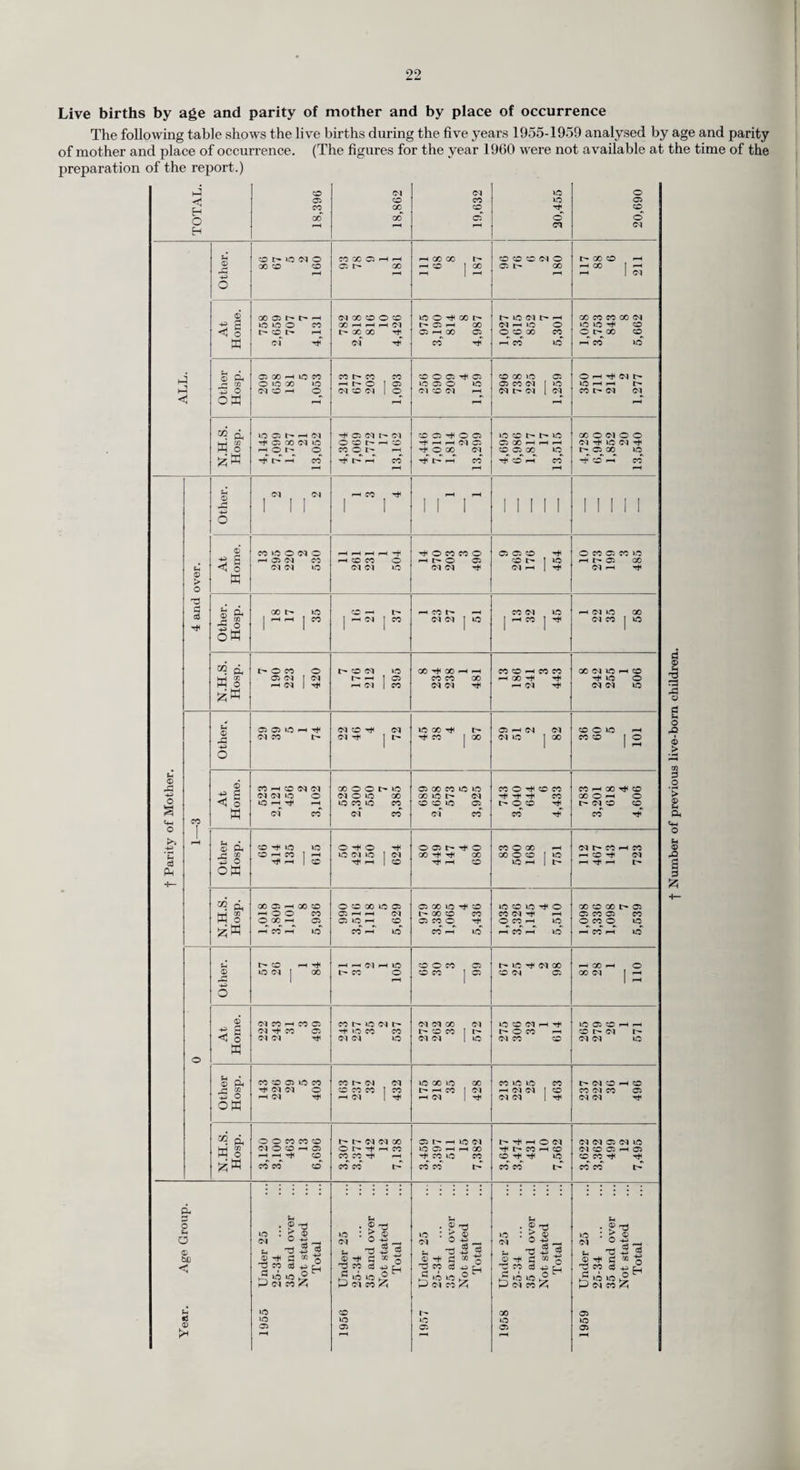 TABLE HI. Treatment of Pupils Attending maintained and Assisted Primary and Secondary Schools (Including Nursery and Special Schools) A.—Eye Diseases, Defective Vision and Squint. Number of cases known to have been dealt with. External and other, excluding errors of refraction and squint 542 Errors of refraction (including squint) 13,044 Total ... 13,586 Number of pupils for whom spectacles were prescribed 6,499 B.—Diseases and Defects of Ear, Nose and Throat. Number of cases known to have been dealt with. Received operative treatment :— (a) for diseases of the ear... 15 (6) for adenoids and chronic tonsillitis ... 959 (c) for other nose and throat conditions 44 Received other forms of treatment 1,188 Total ... 2,206 Total number of pupils in schools who are known to have been provided with hearing aids :— (a) in I960 . 37 (b) in previous years 146 C.—Orthopaedic and Postural Defects. 1 Number of cases known j to have been treated. (a) Pupils treated at clinics or out-patients depart- 1 ments ... ... ... ... ... ... 1 3,148 (b) Pupils treated at school for postural defects 570 Total.! 3,718 D.—Diseases of the Skin. Number of cases known to have been treated. Ringworm— (a) Scalp 1 (b) Bodv 12 Scabies 21 Impetigo ... 116 Other skin diseases 2,283 Total ... 2,433 E.—Child Guidance Treatment. Number of cases known to have been treated. Pupils treated at Child Guidance Clinics 778 F.—Speech Therapy. Number of cases known to have been treated. Pupils treated by speech therapists ... 2,034