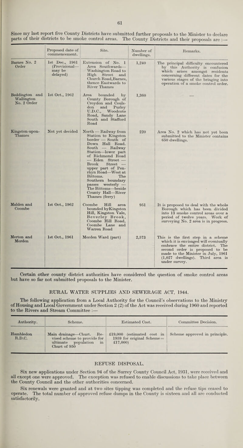 (c) Other Duties of Health Visitors. The general health visitors also undertake the duties of school nurse and details of their work in the School Health Service are given on page 69. Their other duties include work in connection with :— (a) Problem families. (b) Health education. (c) Visiting the elderly in their homes. (d) Care and after care of the mentally subnormal in the community. (d)jThe Health Visitors’ Training Course. The scheme adopted by the County Health Committee in January, 1955, for training candidates to undertake service in the County as health visitors continued in 1960. Seventeen students were selected to take the course, which commenced in September, 1960, and all sat the examination. Fourteen were successful in obtaining the Health Visitor’s Certificate of the Royal Society of Health and 12 have since been recruited to the County Health Visiting staff. Two Nigerian students are returning to work in their own country. (e) Training of Hospital Student Nurses. The General Nursing Council’s revised syllabus for the training of student nurses requires that the student nurse shall have knowledge of the social aspects of disease, and the facilities provided by the local health authorities, under the National Health Service Act. Many of the hospitals have asked for lectures to be given by members of the staff and for the student nurses to be given the opportunity to observe the work of district nurses and health visitors. During 1960 12 lectures were given by the Chief Nursing Officer, 28 by senior health visitors, 12 by superintendent district nurses and 3 by members of the Council’s medical staff. Most of the students spend a day or two on the district with members of the staff. This has entailed extra work, but the comments of the sister tutors and ward sisters indicate that these visits were of great value to the student nurses and that it is a valuable link between themselves and the hospital nursing staff.