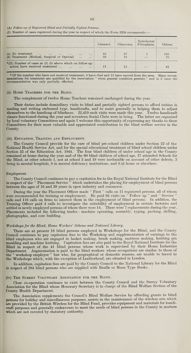 Work of the Chest Clinics. The Chest Physician of the Chest Clinic is responsible for all the work of the Anti-Tuberculosis Schemes in his area. In addition to his work in relation to the treatment of tuberculous persons, for which he is responsible to the Regional Hospital Board, he is responsible to the County Council for the work in relation to the prevention of tuberculosis. This latter includes :— (1) Examination and Supervision of Contacts. The examination and continuing supervision of contacts remains at a high level. In 1960 2,709 newr contacts were seen at chest clinics, of which 16 were diagnosed as suffering from tuberculosis (5.9 per 1,000 examined). The total new contacts examined in 1960 represents a decrease of 311 on the 1959 figure. A close follow-up of school contacts was maintained by Divisional Medical Officers, Chest Physicians and the Director of the Surrey Mass Radiography Units, and the examination and tuber¬ culin testing of children exposed to risk from a confirmed case of tuberculosis were carried out whenever such a risk was known to have occurred. The need to keep contacts under continuing supervision even though when first examined they were found to be noil-tuberculous is emphasised by the figures on page 45 where it will be seen that 19 contacts who on first examination were non-tuberculous later developed the disease. (2) B.C.G. Vaccination. The scheme introduced by the Minister of Health to provide for B.C.G. Vaccination of contacts was put into operation in Surrey in 1950 and the work is undertaken by the Chest Physicians. It includes the B.C.G. vaccination of nursing staff of hospitals, domiciliary contacts, and infants at known risk, together with any special category of patient whom the Chest Physician decides should be offered B.C.G. In some areas the Chest Physicians are helped by Assistant Medical Officers who are formally approved for the purpose by the Minister of Health. In 1954 the scope of B.C.G. Vaccination was extended to include all school children between their 13th and 14th birthdays, the vaccination being carried out by designated medical officers on the staff of the County Council. This was extended in 1959 to allow for the provision of B.C.G. accination to school children approaching 13 years of age who can conveniently be vaccinated along with children of that age, school children aged 14 or older and students attending universities, teacher training colleges, technical colleges or other establishments of further education. The ex¬ tended scheme also enables vaccination to be offered to such other persons or groups as may be approved from time to time by the Minister of Health. The following table shows the number of contact vaccinations carried out by Chest Physicians in each Chest Clinic area during the year 1960. They do not include B.C.G. vaccinations carried out as part of the programme for school children between their 13th and 14th birthdays which was under¬ taken by the School Medical Service (page 38). Chest Clinic. Total. Carshalton 46 Dorking 36 Egham 21 Epsom... 141 Farnham 38 Guildford 140 Kingston 131 Merton and Morden... 99 Milford 18 Mitcham 85 Mortlake 90 Purley 55 Redhill 141 Sutton 120 Weybridge 88 Wimbledon 85 Woking 110 Total ... 1,444 (3) Garden Shelters. The County Council have bought 56 shelters of an up-to-date design since 1950. The suit¬ ability of the garden and the siting are agreed by the County Health Inspector and the Engineer and Surveyor of the Local Authority concerned. During 1960 four requests for garden shelters were approved by the Chest Physicians. At the end of the year, 20 new-type shelters were on loan to patients in the County. With the decline in demand for garden shelters in recent years it has been found possible to allocate a number of these structures for other purposes, e.g., for use at day nurseries, etc.