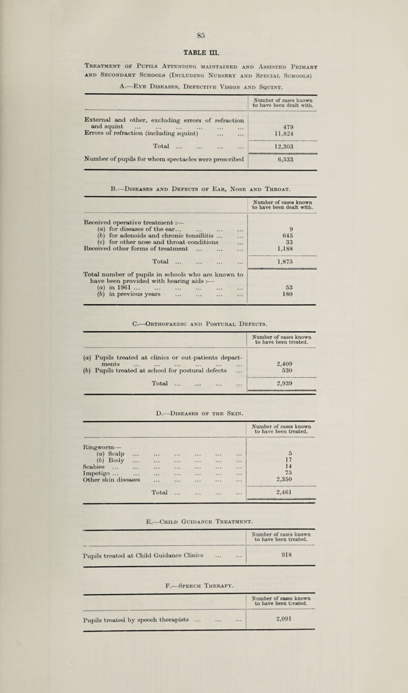 the Urban District of Carshalton. Since my last report, seven County Districts have submitted further proposals to the Minister to declare parts of their districts to be smoke control areas. The Comity Districts and their proposals are :— Barnes No. Order 3 Proposed date of commencement. Site. Number of dwellings. | Remarks. 15th Nov., 1962 Extension of No. 2 area southwards to the Hounslow loop of railway line—• along Queens Ride, Putney — to the eastern borough boundary 1,562 Only practical difficulties are those of explaining to applicants that they must not only adapt their fire¬ places, but that such adaptations can only rank for grant if carried out in the precise period between confirmation and the coming into operation of the order. Boddington and Wallington No. 3 Order 1st Oct., 1963 Triangular area bounded by Sandy Lane, Woodcote Road and Stafford Road 1,179 Carshalton No. 2 Order 1st Oct., 1962 Bounded by the middle of BuckhurstAvenue on the south, the middlo of Green Wrythe Lane on the west and bounded by Bishopsford Road on the north and the River Wandle on the east 3,529* *Total for Nos. 1 and 2 Control Orders. The programme provides for further Control Orders each year until the whole of the district is covered by 1971. Kingston-upon- Thames No. 2 Order 1st Oct., 1962 Malden and Coombe No. 2 Order 1st Oct., 1962 Merton and Morden No. 3 Order 1st Oct., 1963 Bounded on the north by the railway line commencing at the centre of Richmond Road—eastwards to junction of London Road and Clifton Road. Boundary then turns south¬ west — centre of London Road to No. 88 —■ then south¬ wards via footpath —rear of Minerva Road — Fairfield South — continuing along centre of Fairfield South and Orchard Road -—- junction with Brook Street — North¬ wards along centres of Brook Street and Eden Street—thence centres of Clarence Street and Rich¬ mond Road to point of commencement Malden Golf Course area bounded by Coombe Hill Road, Beverley Brook, main railway line, Coombe Road and Traps Lane Portion of West Barnes Ward—east of railway 650 655 969 Richmond No. 3 Order 1st Oct., 1962 Bounded on the south by No. 2 area, on the west by the river, on the north by the Vineyard (the Park Ward bound¬ ary) and on the east by Church Road, Marlborough Road and Queens Road (the Park Ward boundary) and the Sudbrook Ward boundary to the No. 1,877 2 area Proposed area No. 3 which has not yet been submitted to the Minister contains 1,270 dwellings. Areas No. 4, 5, 6 and 7 are to be dealt with by 1966. Area No. 1 originally proposed for commencement on 1st October, 1961, will not commence to operate until 1st October, 1962, along with area No. 2. The No. 2 Smoke Control Order mentioned in 1959 and 1960 was delayed and the date of operation postponed from 1st October, 1961, to 1st January, 1962. i