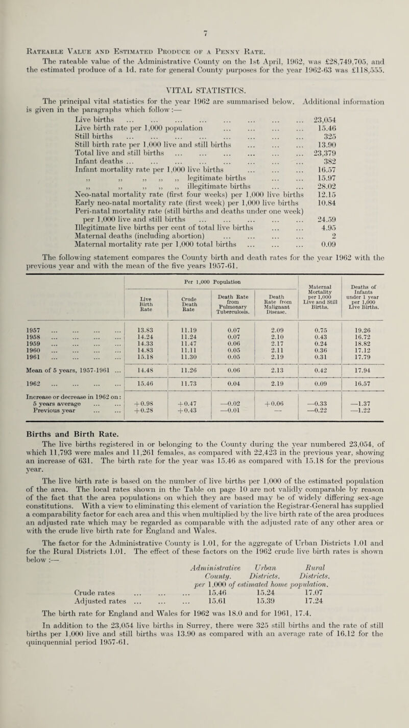 TABLE II. DIVISION OF WORK SHOWN IN TABLE I AS BETWEEN COUNTY’S DIRECT SERVICE AND THE VOLUNTARY ORGANISATIONS. County Service. Voluntary Organisations. Hospital Car Service. Year. Patients. Miles. S.J.A.B. B.R.C.S. Patients. Miles. Patients. Miles. Patients. Miles. 1960 324,626 1,813,674 58,739 489,097 7,346 70,619 63,784 1,117,629 1961 343,282 1,877,436 63,671 518,947 8,223 75,017 63,487 1,159,282 1962 341,584 1,872,548 69,106 524,778 9,614 74,167 63,340 1,180,758 PREVENTION OF ILLNESS, CARE AND AFTER CARE OF THE SICK. Tuberculosis. Responsibility for dealing with this disease is shared between the County Council and the South West Metropolitan Regional Hospital Board, the former being responsible for prevention, care and after care, the latter for diagnosis and treatment. Close liaison is maintained between the officers of the two authorities and many of the medical staff are jointly appointed. Chest Clinic Organisation. The integration of Kingston Chest Clinic into the new Out-patient Department at Kingston Hospital had not been effected by the end of the year as had been hoped earlier. (The move took place early in 1963). The only chest clinic remaining to be upgraded is Mortlake. Tuberculosis visiting throughout the County is undertaken by 38 health visitors of whom 16 devote full time to the tuberculosis service. The remainder are general health visitors who undertake the tuberculosis visiting in certain rural areas of the County. During 1962 these health visitors paid a total of 19,002 visits to tuberculous households and attended 3,134 chest clinic sessions. Of all new patients (excluding contacts) seen at chest clinics in 1962, viz. 6,382, only 449 were tubercidous. The remaining 5,933 were non-tuberculous, making the ratio of tuberculous to non- tuberculous patients approximately 1 : 14, but it should be noted that, in this connection, the phrase “non-tuberculous” includes very many patients who are not suffering from any serious chest complaint, having attended for observation. The proportion of tuberculous patients to patients suffering from non-tuberculous chest ailments is approximately 1 : 4. Work of the Chest Clinics. The Chest Physician of the Chest Clinic is responsible for all the work of the Anti-Tuberculosis Schemes in his area. In addition to his work in relation to the treatment of tuberculous persons, for which he is responsible to the Regional Hospital Board, he is responsible to the County Council for the work in relation to the prevention of tuberculosis. This latter includes :—- (i) Examination and Supervision of Contacts. In 1962, 2,688 new' contacts were seen at chest clinics which represents a decrease of 247 from the 1961 figure. A close follow-up of school contacts w'as maintained by Divisional Medical Officers, Chest Physicians and the Director of the Surrey Mass Radiography Units, and the examination and tuberculin testing of children exposed to risk from a confirmed case of tuberculosis were carried out w'henever such a risk was known to have occurred (see also Tuberculosis in Schools, page 86). The need to keep contacts under continuing supervision even though when first examined they were found to be non-tuberculous is emphasised by the figures on page 51 where it will be seen that 20 contacts who on first examination wrere non-tuberculous later developed the disease. (ii) B.C.G. Vaccination. This scheme, details of w'hich will be found in my report for 1961 and earlier years, continues to function satisfactorily. An interesting report has recently been made to the Medical Research Council by their Tubercu¬ losis Vaccines Clinical Trials Committee on, inter alia, B.C.G. vaccine. It is now certain that the protection given by B.C.G. vaccine is substantial as, over a trial period of ten years during which participants had completed an average of 8.8 years, the annual incidence of tuberculosis in the B.C.G.