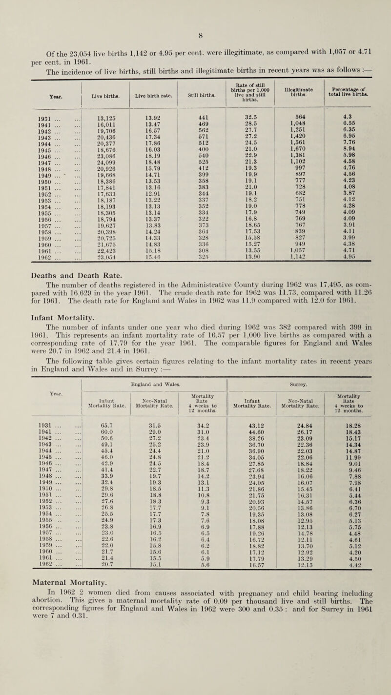 50 The following table shows the work of the 17 chest clinics in the year :—