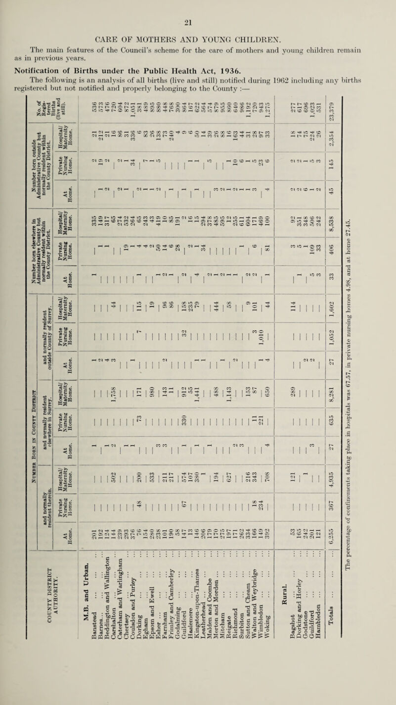 SPEECH THERAPY — STATISTICAL REPORT FOR YEAR 1962. 94