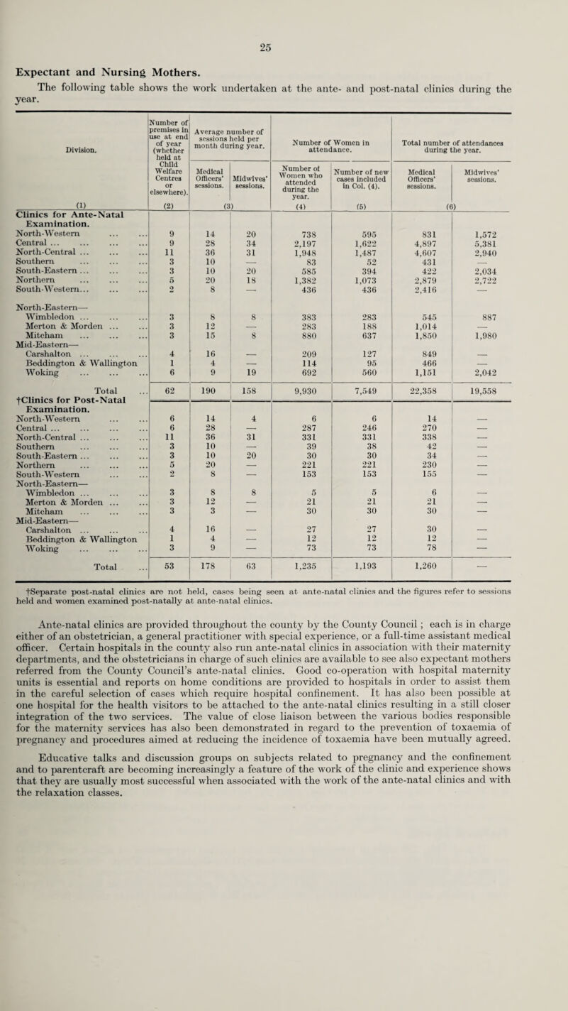 experiment of putting a health visitor at the disposal of two groups of general practitioners for this pin-pose was started. Reports both from the general practitioners and from the health visitor indicate this scheme is working w-ell and consideration could w-ell be given to its extension where suitable circumstances arise elsewhere in the County. One of the difficulties of doing so is the disparity in numbers of general practitioners and health visitors and such schemes are obviously more easily applied in areas providing a circumscribed community served by one or two groups of general prac¬ titioners and by one or two health visitors. I am pleased to report that instances of growing co¬ operation between general practitioners and health visitors are increasing : for example, in one area a building rented from the county district is used both as a local authority clinic and as a general practitioners’ surgery—with mutual advantage. On 14th December, 1962, the Ministry of Health issued Circular 28/62 (to which was appended a copy of a question and answer in the House of Commons) in which the Minister stated that he was now prepared to approve under Section 28 of the National Health Service Act the making of arrangements with water undertakers for the addition of fluoride to water supplies which are deficient in it naturally. Fluoridation is unquestionably the most important measure in the field of preventive medicine since the introduction of poliomyelitis vaccination. Dental caries is extremely widespread in its incidence and is the cause of much suffering in both young and old. It is consequently a matter of the utmost gratification and satisfaction that a means of substantially reducing its incidence should have been found which is both so effective and so completely free from ill effect on the general health. State¬ ments have been made to the effect that fluoride constitutes a danger to health and no doubt there is a genuine fear of this in some people’s minds : however, it is as well to point out that the Minister has expressed himself in the House as being completely satisfied that the scruples of some members of the population about fluoridation are unfounded and groundless, and that the Minister’s circular was not issued until fluoridation had been well tested and its efficacy and safety fully established by actual experience in many parts of the world, both in areas where fluoride occurred naturally in the water supply and in areas where fluoride had been added : these constitute a body of evidence without parallel in public health practice and the proposal to introduce fluoride into the water supplies must be considered against the background of its proven value and safety as a preventive measure. The general health of the school children in the County has remained very satisfactory, and the incidence of pupils whose physical condition was considered unsatisfactory declined to 0.4 per cent of those inspected. A total of 70,601 children were examined at periodical medical inspections ; 12.9 per cent of these were found to have defects requiring treatment. Periodical medical inspections occupy a high proportion of the time of the school health staff. This routine work remains the basic means of discovering those pupils who need more detailed attention from the school medical officers if they are to obtain full benefit from their education. In addition, many children, not due for routine inspection, are put forward each year by teachers for special examination. The successful operation of the School Health Service is dependent on a close liaison between teaching and medical staff and I feel that I should record my appreciation of the co-operation received from school staffs in the County. Various specialist services have been extended. The school psychological service, which was inaugurated in 1961, as part of the Child Guidance Service, has been fully staffed in 1962. Additional psychotherapists were appointed to Sutton and Leatherhead Child Guidance Clinics, and I would like to draw the attention of members to the reports on pages 84 and 85. The audiological service is now well established in the County. At the beginning of the year, provision was made for screening tests of hearing to be available to all young babies, and not only to those born “at risk” for deafness. Speech therapy, another growing service, was increased by three new clinics. Pulmonary tuberculosis in schools continues to be a matter for concern, although I am glad to report that there were no outbreaks relating to Surrey schools during the year under review, cases being confined to individual pupils. The report of the Principal School Dental Officer is given on pages 88 and 89. I extend my most grateful thanks to the members of the staff of the Department, both centrally, in the divisional offices and in the field, for their constant care and devotion to those who came into the ambit of our services in the current year. I have the honour to be, Mr. Chairman, Ladies and Gentlemen, Your obedient Servant, K. A. SOUTAR, County Medical Officer and Principal School Medical Officer.