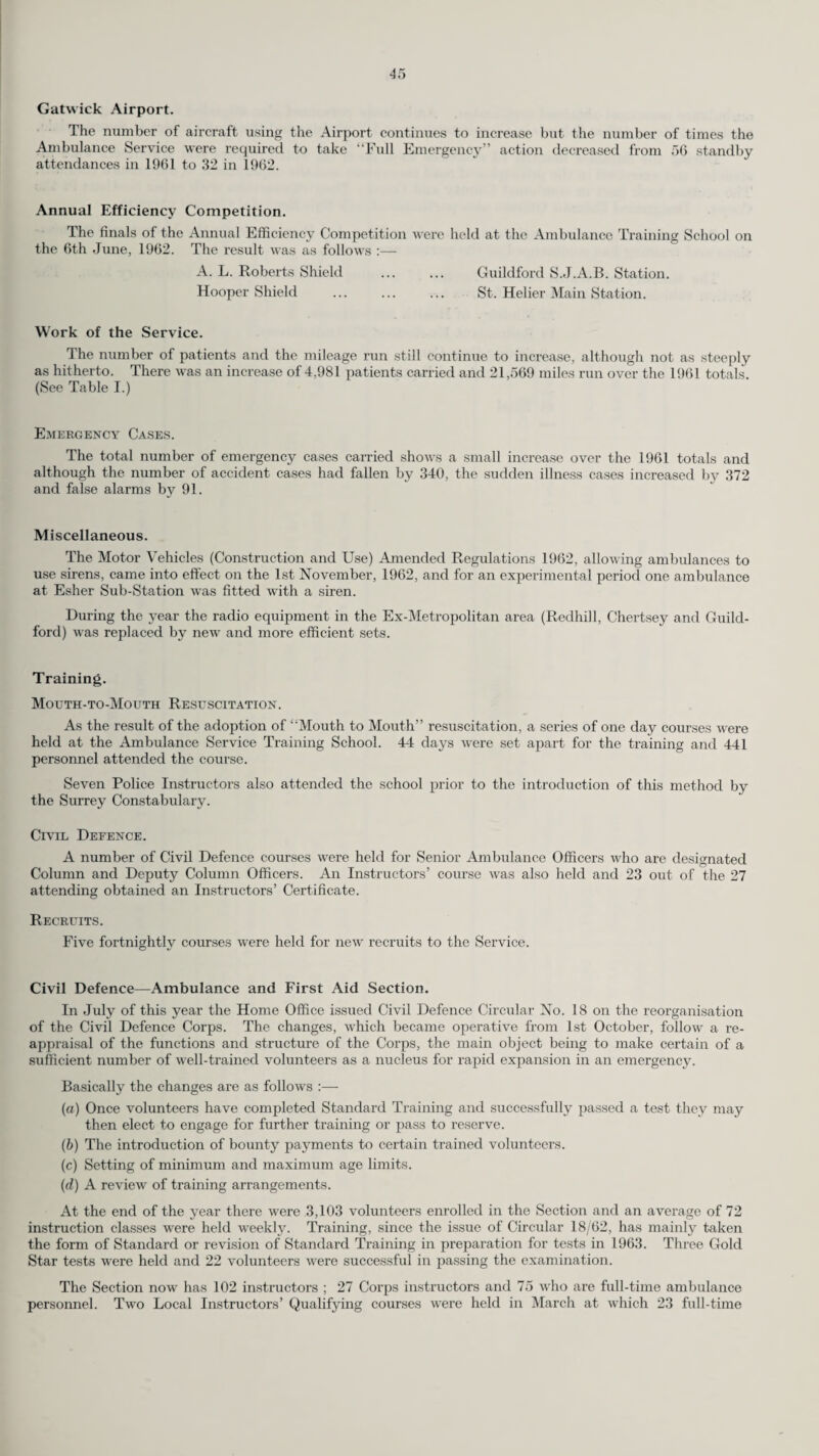 Open air education. Summer camp. The Henley Fort camp was in use during the period 30th April to 22nd September and during this period no serious illness occurred. The following statistics are given for 1962 together with those for the preceding year :— 1961 1962 (40th season) (41st season) Number of children ... ... ... ... 466 586 Number of teachers ... ... ... ... 44 41 Number of schools ... ... ... ... 8 10 Average cost of food per head per week ... £1/3/11 id. £l/7/2d. Number of weeks ... ... ... ... 18 20 Sheephatch school. Sheephatcli provides the opportunity for boys and girls to experience the community life of a boarding school and at the same time to live for a while in the English countryside. General educa¬ tion is provided for pupils from the age of about twelve and a half, and most children can continue the course which they are following in their day schools, without interruption. Special provision is made for the teaching of rural science, and maximum advantage is gained by those pupils who observe the full cycle of the seasons by going to Sheephatch for a full year. The school is situated and equipped to give extraordinary opportunities for outdoor pursuits both in its immediate surroundings and by journeys to other centres for short courses to develop initiative and self-reliance. Boys and girls from 124 years are considered for admission ; preference is given to those about to enter the third year of their secondary course. Pupils known to present behaviour problems are not accepted because although Sheephatch School can clearly help children for whom a period away from home is very desirable because of some temporary circumstance there, this is not its sole object. Provision of meals and milk. The following table gives statistics as to the number of day pupils receiving mid-day meals at school on a day in September, 1962. No. in Attendance. Total No. of mid-day meals supplied. No. supplied Free of cost. Half-cost. 171,304 1 118,510 ! 3,217 366 The total number of pupils, both day and boarding, who were receiving milk free of cost was 138,314 in maintained schools and 38,316 in non-maintained schools. FURTHER EDUCATION AND TRAINING OF DISABLED PERSONS. At 31st December, 1962, the Education Committee was responsible for the maintenance and training at residential institutions of five handicapped persons over special school leaving age. The responsibility of the Committee in this respect is limited to those persons who require education as part of their training. Where the training is purely vocational responsibility is accepted by the Ministry of Labour and National Service. EMPLOYMENT OF CHILDREN. The Bye-laws regulating the employment of children, provide for the medical examination of children in part-time employment annually. Of the 3,634 children who were medically examined during the year as to their fitness to take part-time employment only ten were found to be unfit. The examinations are undertaken by the school medical officers at the clinic nearest to the homes of the applicants and in all 3,827 examinations and re-examinations were carried out for this purpose. There were 49 licences applied for during the year for pupils to take part in entertainments. All these children were examined by school medical officers and found to be fit. REPORT OF PRINCIPAL SCHOOL DENTAL OFFICER FOR THE YEAR 1962. At 31st December, 1962, the dental officer staff consisted of 30 full-time and 3 part-time salaried officers and 33 sessionally employed officers equivalent to 12.2 additional whole-time officers. At the end of 1961 there were 32 full-time, 3 part-time salaried officers and 36 sessionally employed officers equivalent to 12.1 additional whole-time officers. These figures give a comparison on a specific date but there were fluctuations in the strength of the staff during the course of the year. Changes were mostly confined to sessionallv-employed officers. Recruitment of full-time officers continues to be difficult but there has been a marked increase in the number of applications from dental surgeons for sessional employment.