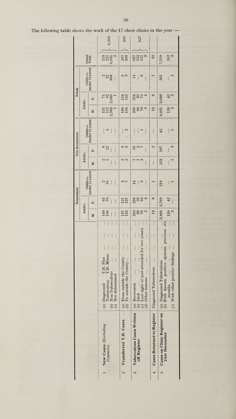 Surrey County Council ANNUAL REPORTS OF THE COUNTY MEDICAL OFFICER OF HEALTH AND PRINCIPAL SCHOOL MEDICAL OFFICER For the Year 1962