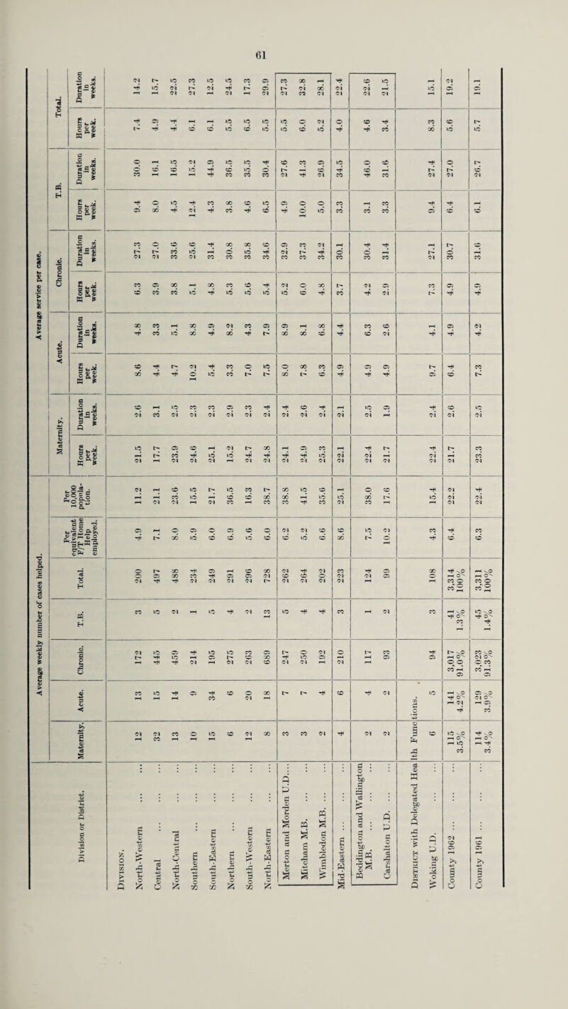 41 Smallpox Vaccination. The following table shows the number of persons vaccinated or re-vaccinated during the year. Districts. Vaccinated. Re-Vaccinated. Age —1. 1. 1 ^ 5-14. 15+ . Total. —1. 1. 2-4. 5-14. 15+. ! Total. M.B. and Urban. Banstead Ill 182 86 370 173 922 30 547 446 1.023 Barnes 244 73 58 151 50 576 _ 1 8 269 92 370 Beddington and Wallington 303 99 89 332 275 1,098 _ 35 274 348 657 •Carshalton ... 418 75 156 572 66 1,287 _ 1 20 385 195 601 Caterham and Warlingham 437 37 79 299 187 1,039 — 18 303 423 744 Chertsey 492 168 152 328 44 1,184 18 177 112 307 Coulsdon and Purley 774 96 180 620 575 2,245 _ _ 43 815 964 1,822 Dorking 211 42 74 165 17 509 _ _ 6 86 18 110 Egham 310 77 121 363 143 1,014 _ 2 36 313 338 689 Epsom and Ewell ... 587 94 177 817 617 2,292 — — 48 757 1,211 2,016 Esher... 647 51 92 269 108 1.167 2 6 43 566 555 1.172 Farnham 292 24 32 146 32 526 _ _ 17 457 153 627 Frimley and Camberley 468 70 73 220 96 927 _ _ 22 486 270 778 Godalming ... 159 14 27 78 9 287 _ 2 4 61 19 Guildford 192 235 130 248 158 963 — — 10 286 396 692 Haslemere ... 46 67 23 13 25 174 _ 15 267 163 445 Kingston-upon-Thames 196 226 126 199 121 868 — _ 3 59 291 353 Leatherhead... 402 69 81 223 43 818 — — 57 527 352 936 Malden 314 43 86 337 149 929 — _ 20 215 337 572 Merton and Morden 474 45 95 568 140 1,322 — i 33 508 319 861 Mitcham 562 90 183 778 250 1,863 _ 2 48 545 456 1,051 Reigate 510 58 108 492 — 1,168 — 3 71 937 _ 1,011 Richmond ... 310 88 105 270 291 1,064 — 1 30 390 687 1,108 Surbiton 703 71 83 441 329 1,627 — — 36 392 730 1,158 Sutton and Cheam ... 650 118 230 620 430 2,048 — — 56 762 920 1,738 Walton and Weybridge 450 105 100 278 114 1,047 _ _ 37 404 225 666 Wimbledon ... 543 118 167 367 210 1,405 2 1 57 542 846 1,448 Woking 311 526 252 512 371 1,972 — 3 35 487 713 1,238 Rural. Bagshot 131 58 40 106 16 351 — 1 1 93 41 136 Dorking and Horley 258 63 76 272 12 681 — — 29 165 68 262 Godstone 126 209 139 ! 345 31 850 — — 20 436 83 539 Guildford 323 250 160 308 132 1,173 — 4 69 599 161 833 Hambledon ... 153 155 74 ! 117 58 557 — — 21 430 316 767 Total 1962 . 12,107 3,696 3,654 11,224 5,272 35,953 4 28 996 13,540 12,248 26,816 Total 1961 . 12,678 2,108 893 790 1,111 17,580 2 11 217 833 4,659 5,722 The following cases were specially reported on during the year :— Age at date of Vaccination. Generalised Vaccinia. («) Post Vaccinal Encephalomyelitis. (b) Death from complication of vaccination other than (a) and (b). (c) —1 1 — — 1 — — — 2_4 — — 5—14 2 1 — 15 or over 3 1 1* Total 6 2 1 * P.M. Misadventure—Toxic myocarditis.