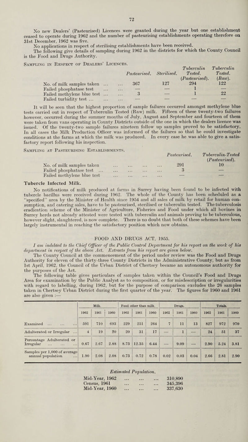 84 Leatherhead Child Guidance Clinic. Mothers of pre-school children referred by assistant medical off icer. During the past year one session per week at the Leatherhead child guidance clinic has been assigned to interviewing parents of very young children with a view to dealing with problems of emotional disturbance before the pattern of difficult or neurotic behaviour has become firmly established. Many mothers are made extremely anxious over such problems in toddlers as refusal to eat, disturbed sleep, excessive wetting and soiling and severe temper tantrums. There is insufficient time at a busy welfare clinic for the mothers to talk freely to the assistant medical officer about their problems and many of them have welcomed the opportunity to go into the matter at greater length with the therapist. Some such mothers have had several interviews and the children have also been seen. In such cases it has been found that the alleviation of the mother’s anxiety has had a bene¬ ficial effect on the toddler in question. Modern conditions of living often add to the mother’s anxiety and to the young child’s natural feelings of frustration. For example, many children are brought up in flats or semi-detached houses where the playing space is inadequate and there is constant friction with neighbours over noise. It is not unknown for two-year-old children to be kept sitting strapped into high-chairs for long periods because of the occupants of the flat below objecting to the noise of pattering feet overhead. Mothers with screaming babies resort to sedatives rather than quarrel with their neighbours. These and other problems of living closely together create tensions which react adversely on the children. There is undoubtedly a crying need for more nursery schools and play groups where little children can, for a few hours a day, have an environment satisfying to their emotional needs. Mothers, too, would benefit from a short relief from the exacting demands of their small children. Over the past year 14 mothers and children have been referred by the assistant medical officer of the Leatherhead infant and child welfare clinic. Of these, four have been seen once only, eight have attended several times and have said that they have been greatly helped by the service. The remaining two mothers had children considered to be more seriously disturbed. These children have been referred to the child guidance clinic for weekly treatment. The Leatherhead child guidance clinic is fortunate in being situated in the same building as the infant and child welfare clinics so that co-operation with the health visitors going into the homes of these young children is greatly facilitated and a liaison between the two services can be maintained on an informal and friendly basis. It is hoped to build up gradually the same contact with other clinics in the neighbourhood. This has already been started with Ewell Court infant and child welfare clinic which is visited by the therapist on the first Wednesday of each month. Mothers needing help are selected by the assistant medical officer and the health visitors, who discuss the case with the therapist. The mothers then have the opportunity to talk about their difficulties. If it emerges that the mother or child are in need of more intensive help, it is suggested to the mother that she comes to the child guidance clinic for further interviews with the psychiatric social worker and if it is considered necessary, the cases are brought in to the psychiatrist. Closer liaison with head teachers of infant schools. Many head teachers of infant schools have expressed the wish that someone from the child guid¬ ance team should make themselves available to see mothers of children who have not settled happily at school or over whom parents and teachers have felt some anxiety. In collaboration with the educational pyschologist contact has been established in this way with four schools in the area. The head teacher of one of these schools has asked the therapist to attend the first day of term to observe the new intake of five-year-old children. Successive visits have resulted in an easy relationship being established with the class teacher and has meant that problems can be taken up with teacher and parent at an early stage. Mothers of such children welcome the opportunity to discuss their problems and the children are helped at a difficult stage in their emotional development and may even, in some cases, be saved from becoming school phobias at a later date. Children mature at different rates and it is not by any means every five-year-old who is sufficiently emotionally developed to benefit from the full day at school. With these children both mothers and children need help over the difficulties that arise through what is often the child’s first experience of separation from the mother. From the four schools in question 19 mothers and children have been seen. Of these, in four cases the disturbance has been sufficiently severe to warrant the child being referred for a psychiatric interview and subsequent treatment at the child guidance clinic. In seven cases the problems have been resolved. The remaining eight cases are still being supervised by the therapist and educational psychologist. Summary. I he results from the short time given per week over the past year to this advisory service have shown that there is a demand for specialised help of this nature with mothers of young children. It is felt that much can be done in this way to alleviate the mother’s anxiety and to save these children from becoming psychiatric problems at a later date.