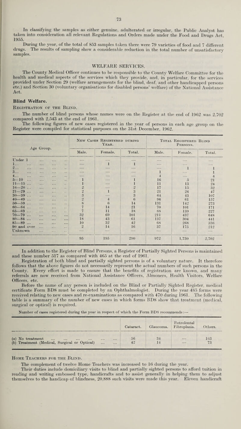 library SURREY COUNTY COUNCIL ANNUAL REPORTS OF THE COUNTY MEDICAL OFFICER OF HEALTH AND PRINCIPAL SCHOOL MEDICAL OFFICER