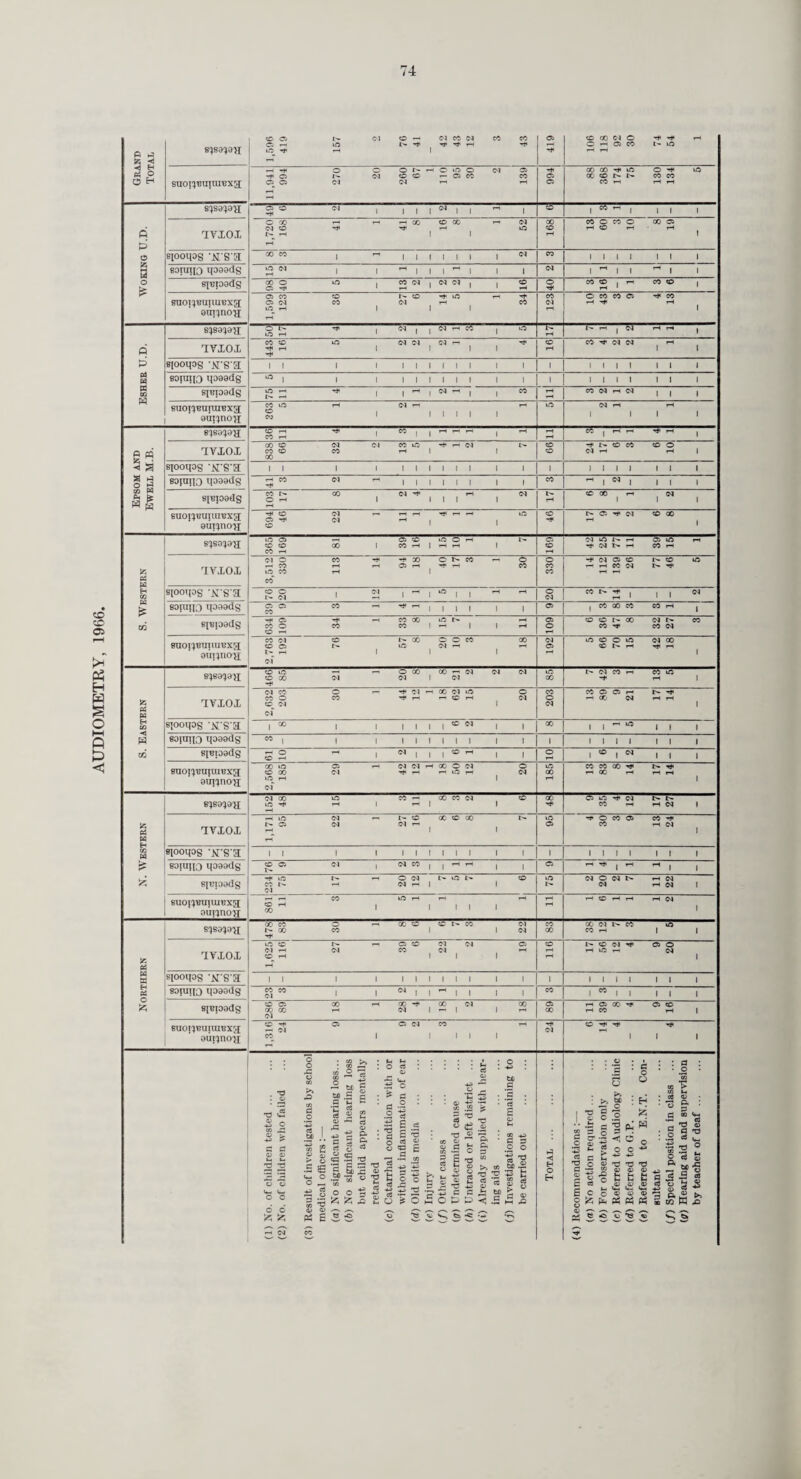 HEALTH EDUCATION Mothercraft demonstration at one of the Department's exhibitions at the Surrey County Show. MIDWIFERY The domiciliary midwife arrives to care for the mother and baby in their own home,