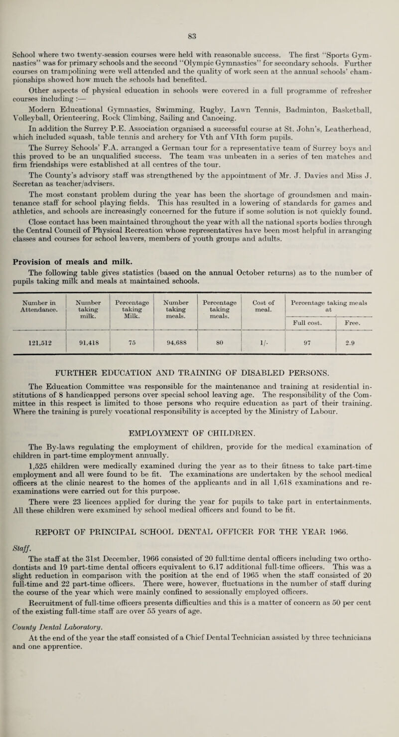 Club or Centre. W.V.S. Centre, East Street, Farnham St. Peter’s Hall, Laleham Road, Staines The Forum Club, Walton Road, East Molesey Methodist Church Hall, Guild¬ ford Organisation. Type of Patient. Surrey County Council (in Ex-mentally ill persons, conjunction with Hamp¬ shire C.C.) Surrey County Council Ex-mentally ill persons. Surrey County Council Ex-mentally ill persons. Guildford and District Subnormal and severely subnormal Society for Mentally children. Handicapped Children Holiday Homes for Mentally Handicapped Children and Adults. As in previous years provision was made for groups of children and adults to enjoy organised holidays at camps or centres during the summer. 45 Surrey children and 48 adults benefited from these holidays during 1966, 63 being accommodated at Dymchurch, 18 at Bognor, and 12 at the British Red Cross Society’s holiday centre at Ashtead. In addition, a total of 9 children and trainees from Staines and Sunbury attended holidays organised by the Hounslow and Hillingdon Borough Councils. Staff Recruitment and Training. There has been a general slight improvement in the staff position during the year. Acute short¬ ages of mental welfare officers and hostel staff for certain periods, and in particular the grave shortage of psychiatric social workers created serious difficulties during the year. The shortage of coach guides at training centres has meant frequent and considerable re¬ organisation of some coach routes in order to commence the journey within reach of a guide willing to undertake the work, and it has frequently been necessary to ask other staff to perform the guiding duties before and after their normal duties. During the year two mental welfare officers attended full-time training courses for Diplomas in Social Work, and three training centre staff for Certificates of Teachers of the Mentally Subnormal. Two of the latter complete their courses in 1967 and the remaining staff in 1968. Four trainee assistant housemothers in the Council’s hostel for the subnormal (Sendhurst Grange) are undergoing in-service training and studies to lead to the Surrey County Council’s Certificate of Training. There is not a nationally accepted qualification for this work and the Surrey experiment is attracting interest from other professional bodies. Mental Nursing Homes. The following new registration has been effected during the year :— Home. Organisation or Owner. Number and Category of Patients. Harewoods House, Outwood Mr. Molyneux Baron 25 subnormal males aged 14 years and over. The newly registered home was not ready for an initial inspection during 1966. The three mental nursing homes listed in my annual report for 1965 continued without change. Homes for Mentally Disordered. No new homes were registered during the year and the five homes listed in my annual report for 1965 continued to function. Co-ordination and Co-operation with Hospital and Family Doctor Services. Several requests were received from general practitioner group practices to provide psychiatric social worker or mental welfare officer coverage at their surgeries. Unfortunately this was not possible because of the other demands on the services of these officers and because of the shortage of staff. However, the general practitioners co-operate fully with the Council’s mental welfare officers on a personal basis, and administrative links are assisted by the Joint Liaison Committee on which the Executive Council, Regional Hospital Board and County Council are represented. Co-operation with the psychiatric hospitals receiving Surrey patients is excellent. Meetings are held between the County Council’s medical and administrative staff and the Physician Superintendents and their administrative staffs to improve the co-ordination of both services, and the Council’s officers benefit by the advice and help of the specialist medical staff at the hospitals. Approval of Medical Practitioners. 9 medical officers were approved for the first time during the year for the purpose of Section 28 of the Mental Health Act 1959, compared with 8 during 1965. The original approvals of 4 others which had expired were renewed for a further period of 5 years. At the end of the year a total of 89 doctors were listed as approved by the County Council.