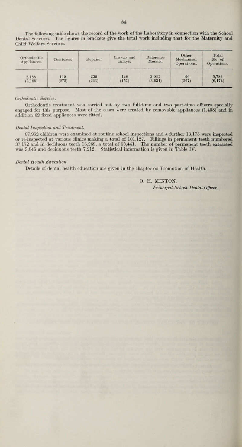 61 PREVENTION OF AIR POLLUTION. Clean Air Act, 1956. Sections 11-15, Smoke Control Areas. Responsibility for the control of air pollution rests with the County District authorities. The Minister of Housing and Local Government has indicated what are considered to be the “black areas,” where the introduction of Smoke Control Areas is considered essential. With possibly one small exception—-which is still undecided—no part of the County of Surrey is regarded as being included in the Greater London “black area.” However, certain of the District Councils have considered whether some of the older areas of congested properties should be included in Smoke Control Schemes since, where domestic properties are numerous and dense then pollution, in winter, can be sufficient to warrant attention. Staines Urban Council decided, as long ago as 1960, to introduce a phased Smoke Control Order programme. When the Eighth Smoke Control Order was made, in October 1966, about three-quarters of the Urban District, involving two-thirds of the total dwellings, had been brought under smoke control provisions. All fuel burning appliances in domestic premises will have been converted to smokeless operation with the aid of 70 per cent grants. No other district authorities in Surrey have, as yet, introduced Smoke Control Areas but several have set up monitoring apparatus to record levels of pollution. Epsom and Ewell Borough Council have two of these stations. Whilst this Council does not consider that compulsory action, to secure Smoke Control, is necessary, they have, nevertheless, actively encouraged local residents to convert their appliances to smokeless operation and surveys have shown that already 70 per cent to 75 per cent of householders burn only smokeless fuels. This no doubt is due to the large proportion of owner/ occupiers and commuters in the area, both categories of which appreciate the extra convenience, economy and efficiency of modern heating appliances. In the Chertsey Urban area the results of the monitoring stations show that the atmosphere in that area compares favourably with that of some of the large seaside resorts. With the operation of the byelaw which requires all new dwellings to have only approved appliances for heating, even such low levels of pollution as exist will be gradually reduced. At Guildford the Borough Council have considered the results of a pilot survey of premises in a small section of the older part of the town, involving some 750 dwellings, and have decided to intro¬ duce a smoke control scheme. This has, however, had to be deferred because of the financial “squeeze” but will go ahead as soon as possible. RURAL WATER SUPPLIES AND SEWERAGE ACT, 1944. The following applications from Local Authorities for the Council’s observations to the Ministry of Housing and Local Government under Section 2(2) of the Act were received during 1966 and reported to the Highways and Bridges Committee :— Authority. Scheme. Estimated Cost. Banstead U.D.C. Main Drainage—Mugswell, Chipstead £ 11,219 Hambledon R.D.C. ... Sewerage—Trunk Sewers, Cranleigh ... 58,300 Staines U.D.C. Sewerage—Moor Lane—Extension ... 30,000 Hambledon R.D.C. ... Sewerage—-Cox Green and Ellens Green 58,489 Guildford R.D.C. Water Mains—-West Flexford Mains Extension 2,311 West Surrey Water Board ... Water Mains—-Down Lane, Compton— Extension 2,606 All these schemes were approved in principle by the County Council. There still remain substantial areas in the Rural Districts which are not covered by adequate water supplies or main drainage facilities. Fortunately these areas are sparsely populated but the time is now approaching when the question of the cost of future schemes may be considered pro¬ hibitive. (In some of the above schemes the cost of providing main drainage has worked out at almost £1,000 per dwelling.) However, it can be reported also that recent developments in the design of plants for treating sewage from isolated units means that this aspect of rural living can be approached with less apprehension than was formerly the case. REFUSE DISPOSAL. At the beginning of the year consents were in force in respect of 33 refuse tips granted under the provisions of Section 94 of the Surrey County Council Act, 1931, or under Section 222 of the Middlesex County Council Act 1944.