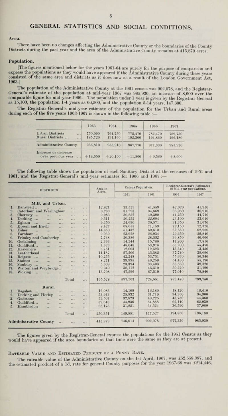 20 Long-stay immigrants who are referred to medical inspectors at the ports are also asked to provide their destination addresses and these are sent to the Medical Officer of Health of the county or county borough concerned, with a request that he attempts to persuade the immigrants to act on the advice they have been given in the hand-out. Copies of the hand-out are also required to be held by Medical Officers of Health and local officers of the Ministry of Social Security, in case they come into contact with immigrants who have not received one or apparently lost it. These procedures are to help ensure that long-stay immigrants register with general practitioners at an early stage of their life in this country and do not wait until they fall ill. It also helps to make sure that those for whom it is appropriate, have an X-ray at an early stage. The following table shows the number of advice notes received during the year from ports and airports relating to the arrival of immigrants into the County together with the number of first success¬ ful visits paid. Country where passport was issued (as stated by Port Health Authority). Number of advice notes* received during the year from ports and airports relating to arrival of immigrants. Number of first f successful visits paid to immigrants, during the year. Commonwealth Countries :— Caribbean ... 92 (41) 66 (36) India 29 (22) 21 (12) Pakistan 25 (26) 11 (15) Other Asian 89 (58) 59 (34) African 53 (27) 26 (18) Other 63 (39) 44 (20) Non-Commonwealth Countries :— European ... 393 (467) 250 (400) Other 24 (21) 19 (17) Total 768 (701) 496 (552) * Advice of arrival of immigrant. t First successful visit means the first time the Council's Health Visitor established contact with the immigrant. The figures in brackets relate to the year 1966.
