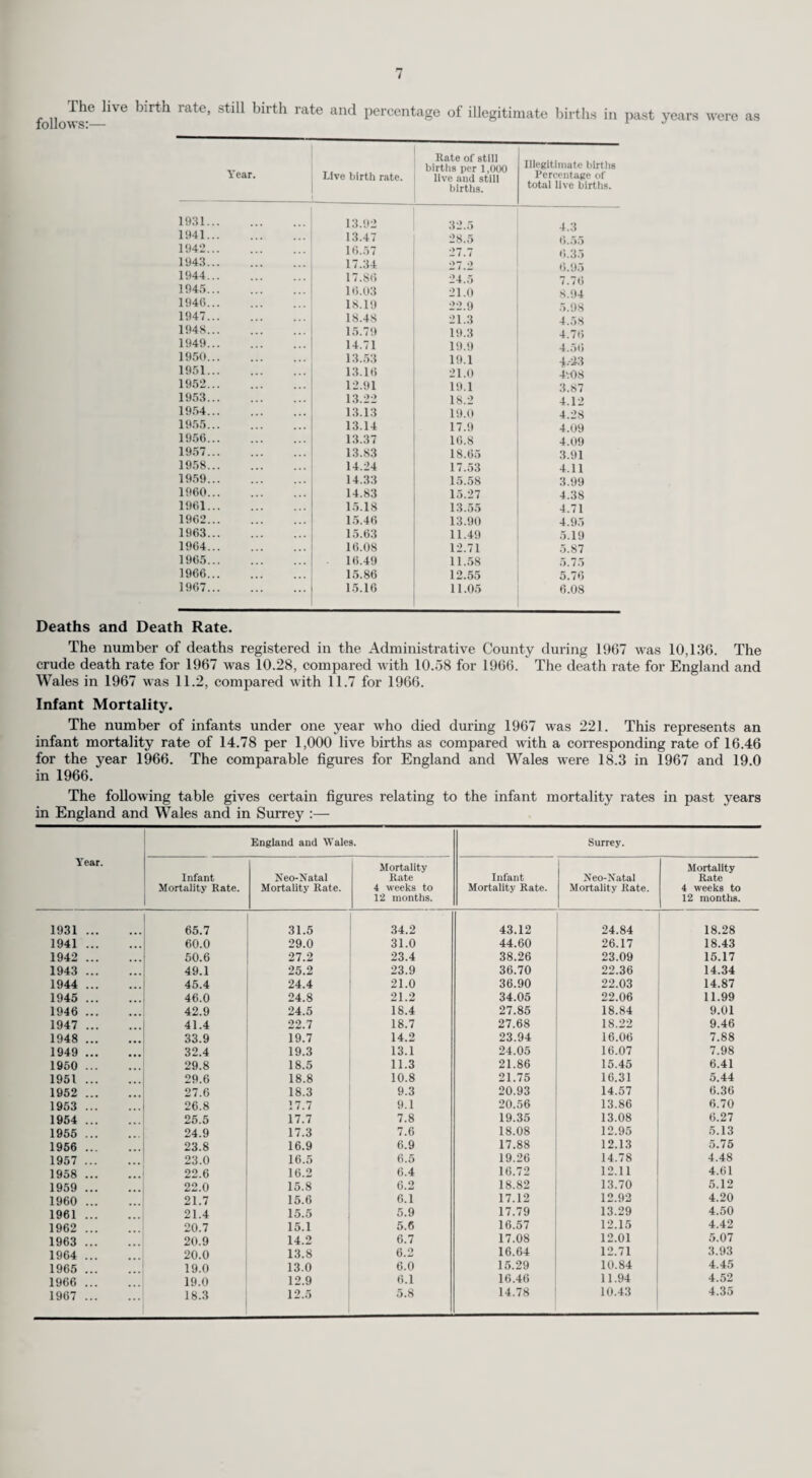 40 Smallpox Vaccination. The following table shows the number of persons vaccinated or re-vaccinated during the year. Division. Vaccinated. Ke-Vaccinated. Age—Months. \ ears. Age—Months. Years. -3. 3-6. 6-9. 9-12. i. 2-4. 5-15. Total. -3. 3-6. 6-9. 9-12. 1. 2-4. 5-15. Total. Northern 5 5 s’ 8 958 226 71 1,281 — — — » 356 371 North-Western 22 19 16 54 1,585 497 80 2,273 — — — 3 55 253 311 South-Western... 21 27 16 21 1,006 1,554 252 2,897 — — — — 20 37 656 713 South-Eastern... 13 15 21 83 1,521 423 133 2,214 “ _ — — 34 438 472 Epsom and Ewell 4 — 460 56 40 560 _ _ _ — _ 8 144 152 Esher ... 25 6 3 10 511 95 49 699 4 3 — — 3 12 151 173 Woking ■ 1 • — 377 382 50 812 — — — — — 13 134 147 Total . 86 75 68 176 6,418 3,233 680 10,736 * 3 — — 26 174 2,132 2,339 There was one case of generalised vaccinia in a child aged 1 year. Whooping Cough Immunisation. The following table shows the number of children immunised during the year. In interpreting these figures it should be borne in mind that many children are inoculated with a combined diphtheria- pertussis prophylactic. Division. Number of children who completed a primary course of inoculation. Iteinforcing doses. Year of birth. Others under age 16. Total. Year of birth. Others under age 16. Total. 1967. 1966. 1965. 1964. 1960-63 1967. 1966. 1965. 1964. 1960-63 Northern 810 704 51 25 38 1 1,628 — 402 638 90 333 33 1,496 North-Western 1,272 1,576 142 58 25 5 3,078 — 558 1,004 224 457 122 2,365 Soutl i-Western 637 1,470 949 208 74 8 3,346 || 4 315 988 195 313 103 1,918 South-Eastern 1,149 1,272 82 17 30 5 2,555 1 427 928 101 467 94 2,034 Epsom and Ewell ... 312 428 7 1 5 2 755 — 167 265 16 58 8 514 Esher... 319 370 1 1 5 696 3 34 52 38 64 — 191 Woking 378 588 1 16 13 1 11 2 1,108 — 131 304 49 241 13 738 Total . 4,877 6,408 1,348 323 188 22 13,166 i 24 2,034 4,179 713 1,933 373 9,256 B.C.G. Vaccination. The scheme for the vaccination of school children provides for the following categories r— (i) School children between their 13th and 14th birthdays. (ii) School children approaching 13 years of age who can conveniently be vaccinated along with children of that age. (iii) School children of 14 years of age or older. (iv) Students attending universities, teacher training colleges, technical colleges or other estab¬ lishments of further education.