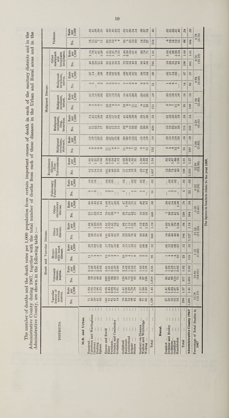 53 jg- © ce c 8 © 1 g c a © p bfl > eg H P © Q Ph © P-l © CC o •p r p cS. 2s ” 8. ce © >> © X W) .5 © X E p o H o H a H E © ce § © c Ph? . g>J2 ® S ga.°-3-§S >'3h h I ■ ^ g-£- £  cc lO CC cc CO VO ©1 VO CO CO ©i f—1 CO 6 05 05 GO o 05 CO TjJ vO VO rH »o o oc rt- ©j VO vO CO CC 05 00 00 oo 00 00 00 00 VO O 05 05 ^ O VO t- O VO 05 VO O i-H CO o O CO 05 CO 05 o <N r- T* cc CO *—» <N (N •—* GO 00 CO ©1 05 05 CO oc o o T* Ol 05 05 o CC r> OO CO T}H Cl VO t- CO r> CO X VO GO o CO CO CC vO ©1 f-g ©i VO 2* w 05 ~f eO ©V ^ O'- ~ (—I GO ^ o VC ©v bO cc © P-. o <3 P . C t- ■3 CC -2 2 P.3 £ 6 ce bC © o VO rjT 05 t- CC o o o o 00 VO CO <N GO CO <N o 05 CO 05 00 o ©r t- ©i ©f GO vO 05 CO o cC t> 00 (M ©1 05 E © o a o a 6 © to © £ P O 02 6 & CO ce W x o xn a VH *© a T? p ce g o CO p. A p Ph © X A bC p X o