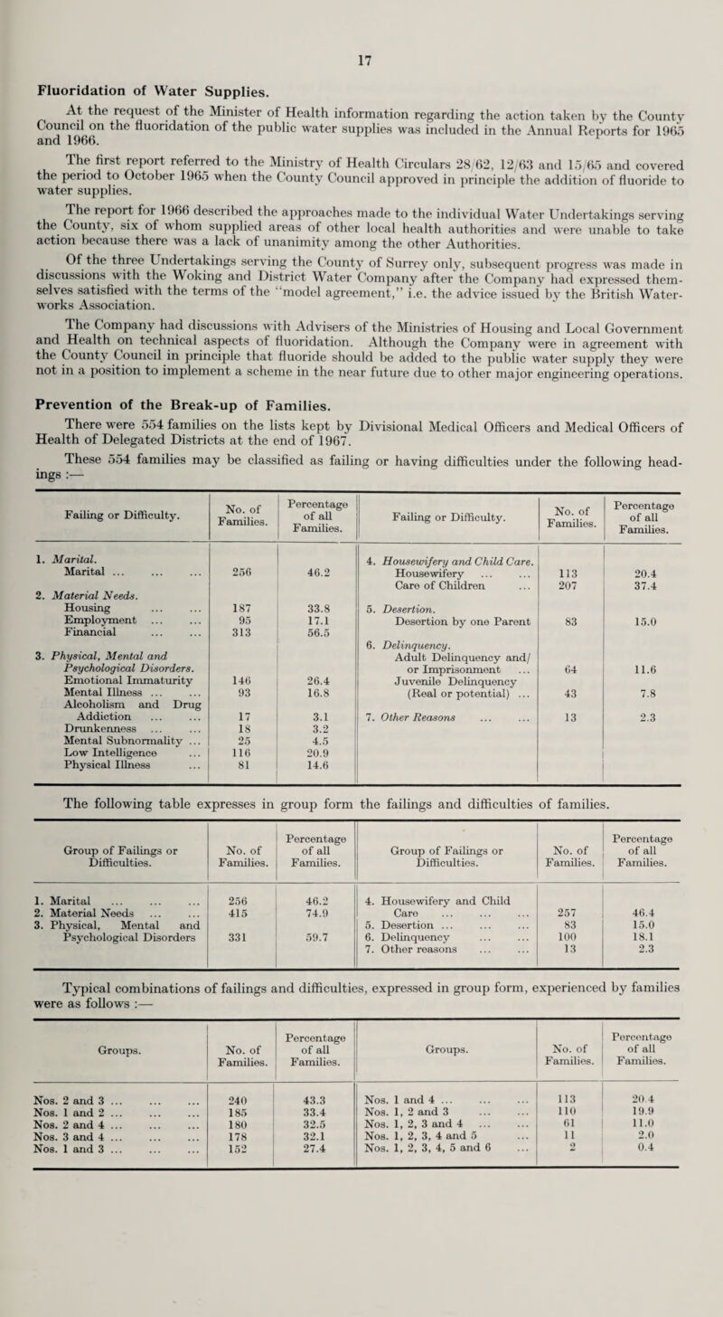 Drugs. Much attention was drawn in the press and elsewhere to the problem of drug taking by young people. Following consultations a letter of advice was circulated to heads of all secondary schools indicating that although the causes of drug addiction were not fully understood, it seemed clear that the cause wTas related to the general problem of adolescent adjustment. Details of the various drugs used and their effects were given in an appendix. From the point of view of health education, schools were provided with speakers on this subject and full details of bibliography, films, film loops and other teaching aids were made available. One or two conferences were held locally, sponsored by medical officers, which were addressed by well-known speakers in this field and attended by social workers, probation officers, child care officers, teachers, youth officers and staff of this department. Mental health. During Mental Health Week, 4th to 10th June, visits were made by pupils of many schools to the training schools for the subnormal and many offered continuing assistance after the conclusion of school examinations. In some areas there was opportunity for groups of sixth form students to make visits of observation to the department and to take part in discussions with mental welfare officers and psychiatric social workers. It was learned from a follow-up discussion with the teaching staff of the schools that for most of the young people who attended these visits were a completely new experience. Most of them were sympathetic and interested and some voluntary help was offered. Requests were received from schools for more information about training facilities for teachers of mentally handicapped children. A special booklet entitled “Careers in Community Care” was produced for the occasion. Dental health education. Routine dental health education in schools is carried out by a full-time dental hygienist. This officer is fully equipped with the latest teaching aids and maintains a large stock of literature which is made freely available to schools. A special campaign was held in the South-Western Divison during February and March as a third follow-up of the main campaign held in 1961-1962. Three lecturers shared the work which involved 30 schools and over 10,000 pupils. For one week of the campaign use was made of a mobile cinema van to serve outlying schools. One lecturer reported : “Generally speaking, I felt the schools were even more enthusiastic this term. There was 100 per cent acceptance. In some schools I had difficulty in finding children with teeth dirty enough to make my disclosing test effective.” A new film was used on this occasion. Many of the teaching aids were prepared by members of the team. Later in the year, more than 8,600 children in the Staines and Sunbury area received free apples in school and a lesson in how to look after their teeth. The talks took the rather novel form of being presented by the well-known Pierre the Clown of television fame. Pierre visited 30 schools and demonstrated with a piece of liquorice how sweets and other foods cling to the teeth causing decay. He then showred how chewing a piece of raw apple cleared away the food deposits quickly and effectively. Toothbrush drill and “swish and swallow” were also demonstrated in his own inimitable way. Subsequently, there was a renewed interest in dental health education by the staff and speakers were invited to address groups of parents. In another part of the County, extended use was made of the General Dental Council trailer described in my previous report. Throughout the year, the work has received much support by the dental officers, dental surgery assistants and health visitors. Smoking and health. Medical officers, health visitors and the health education officers have continued to provide talks on smoking and health upon request from a number of secondary schools and special displays have been provided on this topic for exhibition in schools. Special interest was shown by many indepen¬ dent schools and colleges, and talks were also given in several approved schools. Youth. It is not often realised how many school children receive further health education through the youth organisations to which many belong. Thus Scouts, Guides, British Red Cross Society, St. John Ambulance Association, young people’s fellowships and local authority youth clubs, all received talks on smoking, drug taking, veneral diseases, child welfare and accident prevention. Report on physical education. I am indebted to the Chief Education Officer for the notes under this heading. In spite of many difficulties the standard of work in schools has been maintained though it is hard to see how the momentum can continue in the coming year. The most severe set-back to progress was the serious flying accident in which Miss B. D. Sanders, the County’s Inspector for P.E., was involved in October. She suffered very grave brain and chest injuries and though now making some progress is unlikely to be able to resume duties for a very long time. In consequence a great strain has been thrown on the other members of the advisory staff, and some curtailment of training programmes and advisory visits is inevitable. Frequent staff changes in both primary and secondary schools and shortage of maintenance staff for playing fields have again presented difficulties.