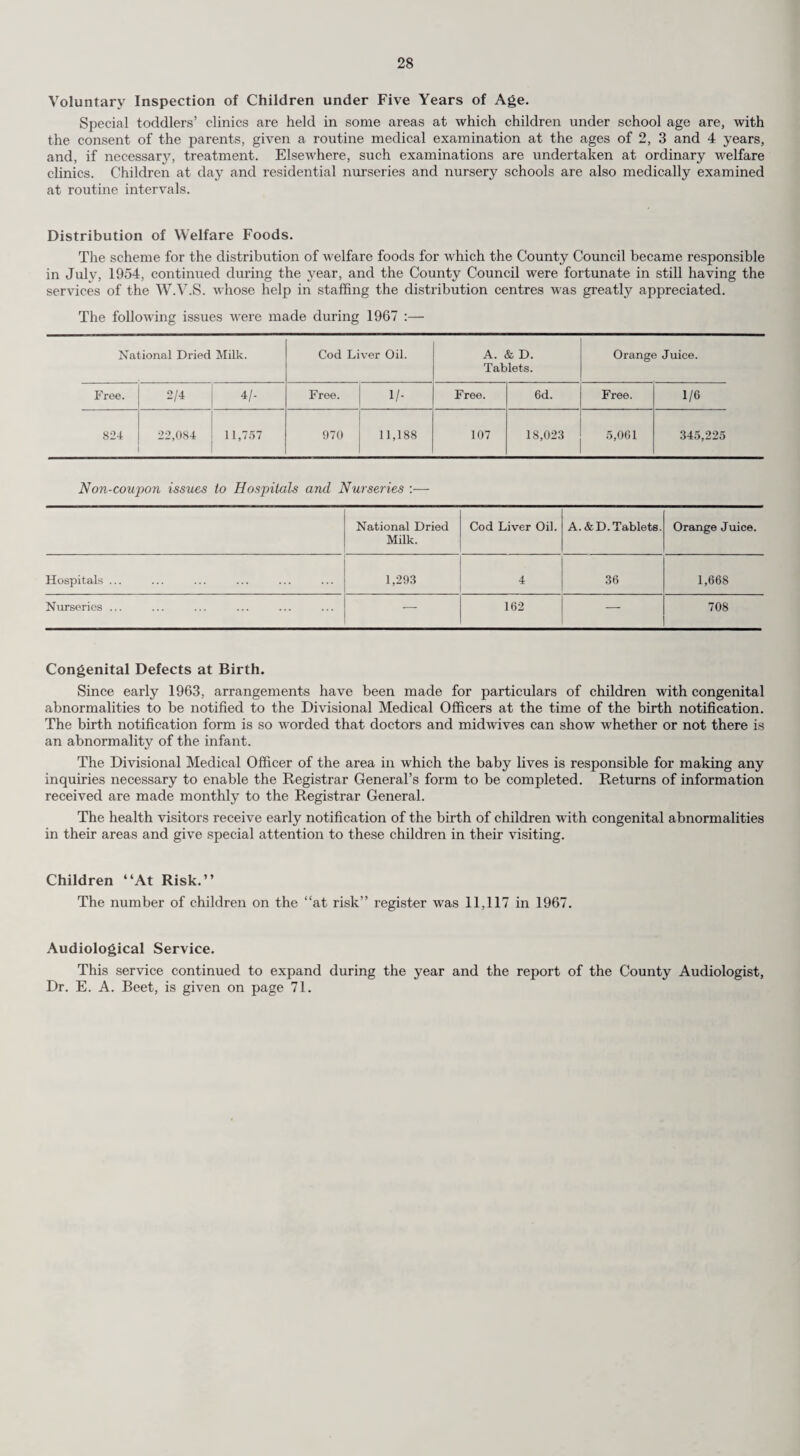 32 Co-operation with Hospital and Family Doctor Services. Progress has been made during the past year in bringing about closer co-operation between the family doctor and the local authority nursing services. Division. No. of Groups of G.P.s. Numbers Attached. Health Visitors. District Nurse Midwives. District Nurses. Nursing Auxiliaries. S.E.N. Northern 2 — — 3.5 — — North-Western 6 3 5 — — 1 South-Western 25 22.5 4 6.5 2 1 South-Eastern 7 9.5 1.5 — — — Epsom and Ewell M.B. i 2 — — — Esher U.D. i 2 — — — — WToking U.D. — — — — — Total 42 39 10.5 10 2 2 Requests have been received for further placements of 9 Health Visitors and 1.5 District Nurses,/ Midwives and these will be arranged as soon as the County recruitment figures make it possible. Lack of staff and staff changes hinder progress in this development. During the year 46 women were delivered by County midwives in Frimley Hospital. Similar schemes have now been arranged at Haslemere and Crawley Hospitals and the Jarvis Maternity Home at Guildford. Nursing Auxiliaries. The number of auxiliaries has been increased as they have proved themselves to be so useful on the district. No alteration has been made in their initiation course. Midwives Booked Cases Transferred to Hospital During Labour. During 1967, 257 cases booked by the Domiciliary Midwives were transferred to hospital either during pregnancy or labour. Although these figures are higher than last year (203), this increase is during pregnancy, rather than labour, perhaps indicating an earlier recognition of possible complica¬ tions and improved availability of beds. Reason. Total. Pregnancies 1st 2nd and 3rd. 4th Over 4 th. (1) In Pregnancy. Ante-partum haemorrhage 12 1 11 — — Mal-piesentation ... 12 2 7 3 — Post-maturity 47 18 23 6 — Rhesus factor 1 — 1 — — Pre -eclampsia 35 11 21 2 1 Breech 11 2 5 4 — Twins 5 — 4 — 1 Social grounds 5 — 4 1 — Intra uterine death 3 — 3 — — Prematurity 4 — 4 — — Miscellaneous 12 i 8 2 1 Total ... 147 35 91 18 3 (2) In Labour. Ante-partum haemorrhage 10 2 7 — 1 Mai-presentation ... 13 4 6 3 — Foetal distress 8 1 6 1 — Inertia 43 17 19 6 1 Post-partum haemorrhage 7 — 7 — — Prematurity 6 1 3 — 2 Retained placenta 8 — 7 — i Breech 5 — 4 — i Maternal distress ... 1 _ 1 _ _ Post Maturity 2 1 1 — — Still Births i _ _ _ i Twins 2 _ 1 1 _ Miscellaneous 4 2 2 — —