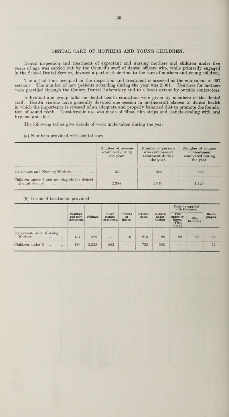 49 Recuperative Holidays. The County Council s Recuperative Holidays Scheme continued on the same lines as set out in the Report for the year 1965. Particulars of the cases dealt with during the year ended 31st December, 1967, are as follows :— Number of patients sent to Holiday Homes Lengths of stay : 1 week ... 2 weeks ... 3 weeks ... 4 weeks ... over 4 weeks ... Hospital Hospital General Practitioners’ Total. In-Patients. Out-Patients. Cases. 28 44 156 228 1 1 i 9 25 41 144 210 2 2 5 9 Nursing Equipment. Loans. Under the Agreements concluded with the British Red Cross Society and the St. John Ambulance Brigade these Organisations have continued to maintain Medical Loan Depots throughout the County from which nursing equipment can be borrowed for a maximum period of six months. All loans are free of charge, but a deposit, which is returnable, is required. The number of Depots maintained at the end of the year was 40. The extent of the loans of nursing equipment during the year ended 31st December, 1967, was as follows :— No. of Article. Loans. Airbeds ... ... ... ... 13 ,, bellows ... ... ... ... 4 ,, rings ... . 484 Bedrests ... ... ... ... 612 „ pans ... ... ... ... 737 ,, tables ... ... ... ... 97 Invalid chairs ... ... ... 919 Commodes ... ... ... ... 968 No. of Article. Loans. Bed cradles ... ... ... ... 508 Crutches ... ... ... ... 184 Douche cans... ... ... ... 3 Feeding cups ... ... ... 82 Inhalers ... ... ... ... 10 Mackintosh sheets ... ... ... 514 Steam kettles . ... 5 Urinals ... ... ... ... 382 Medical Comforts Scheme. Articles of nursing equipment required permanently by patients are supplied by the Council under this scheme, the terms of which are similar to those applying to the schemes for the provision of aids to the physically handicapped and the elderly. Venereal Diseases. The clinics at Guildford, Woking and Redhill situated in the Administrative County of Surrey were continued during the year by the respective Hospital Management Committees. The duty ot persuading women defaulters to resume attendance and of securing the attendance of persons exposed to infection continues to be exercised by the Council’s Special Services Visitor. In addition to the details of Surrey residents having been treated at Guildford, Woking and Redhill clinics which is obtained from the annual return which is made by the Medical Officer of the Clinic to the Ministry of Health, details have also been obtained from the Carshalton and Cioydon clinics and clinics at surrounding hospitals relating to the number of Surrey residents treated at these clinics. The following summarises the information received : 1967. Guildford Clinic. Redhill Clinic. Woking Clinic. Other Clinics. Total. New Cases (Surrey). Syphilis ... ... ... 1 * 0) 1 (—) O (-) 21 (26) 25 (27) Gonorrhoea 41 (46) (5) 8 (V) 175 (247) 231 (305) Other conditions 305 (277) 37 (54) 136 (52) 799 (1,299) 1,277 (1,682) Totals 347 (324) 45 (59) 146 (59) 999 (1,415) 1,533 (2,014) The figures in brackets relate to the year 1966.